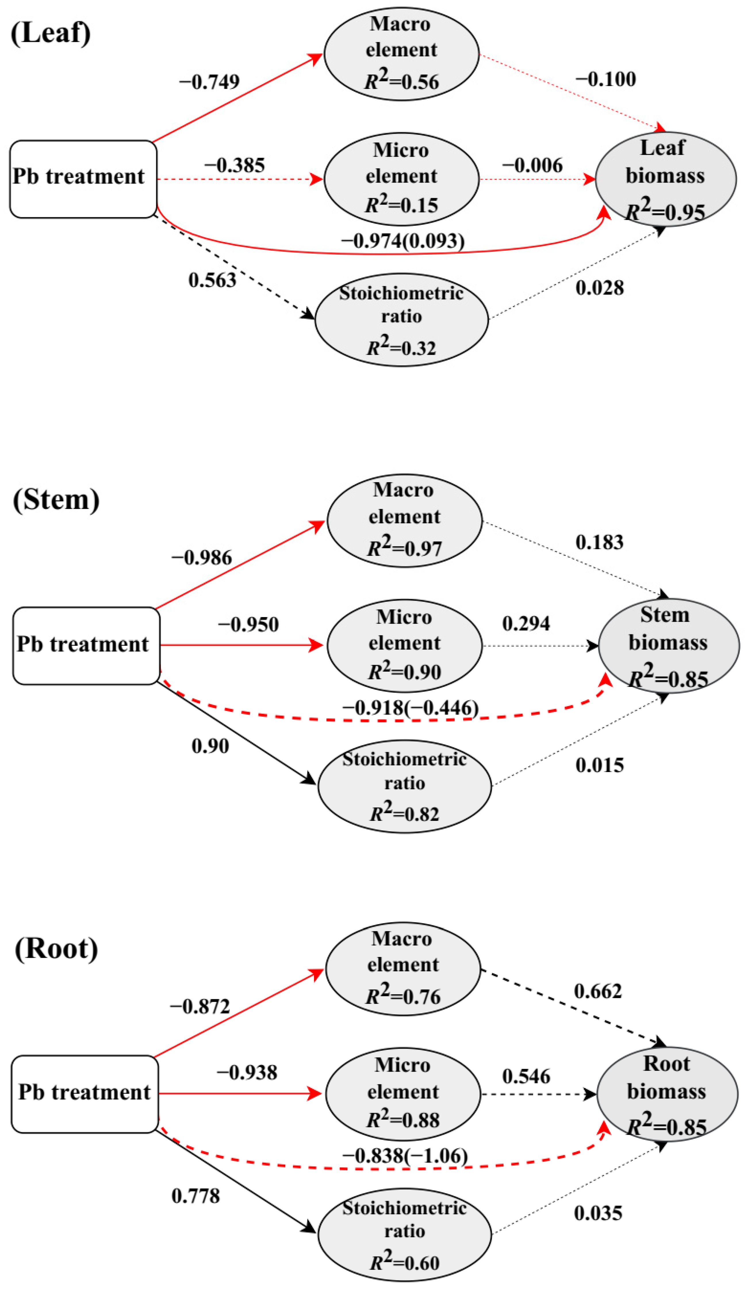 Forests 14 00528 g006