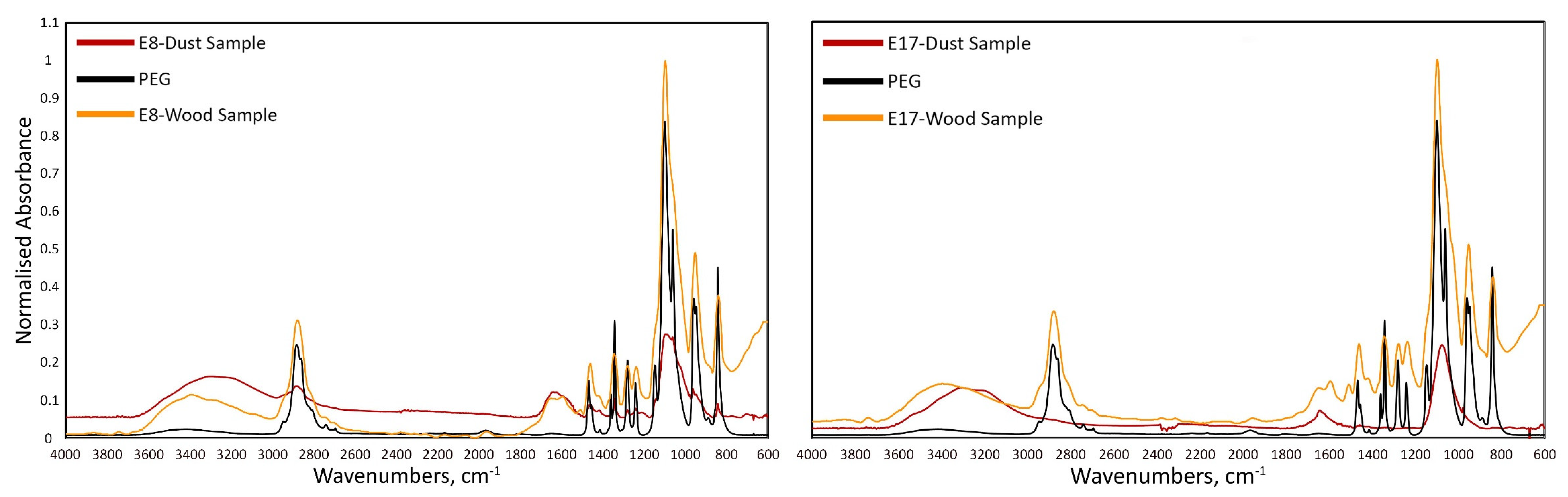 Forests 14 00530 g003 Forests 14 00530 g003