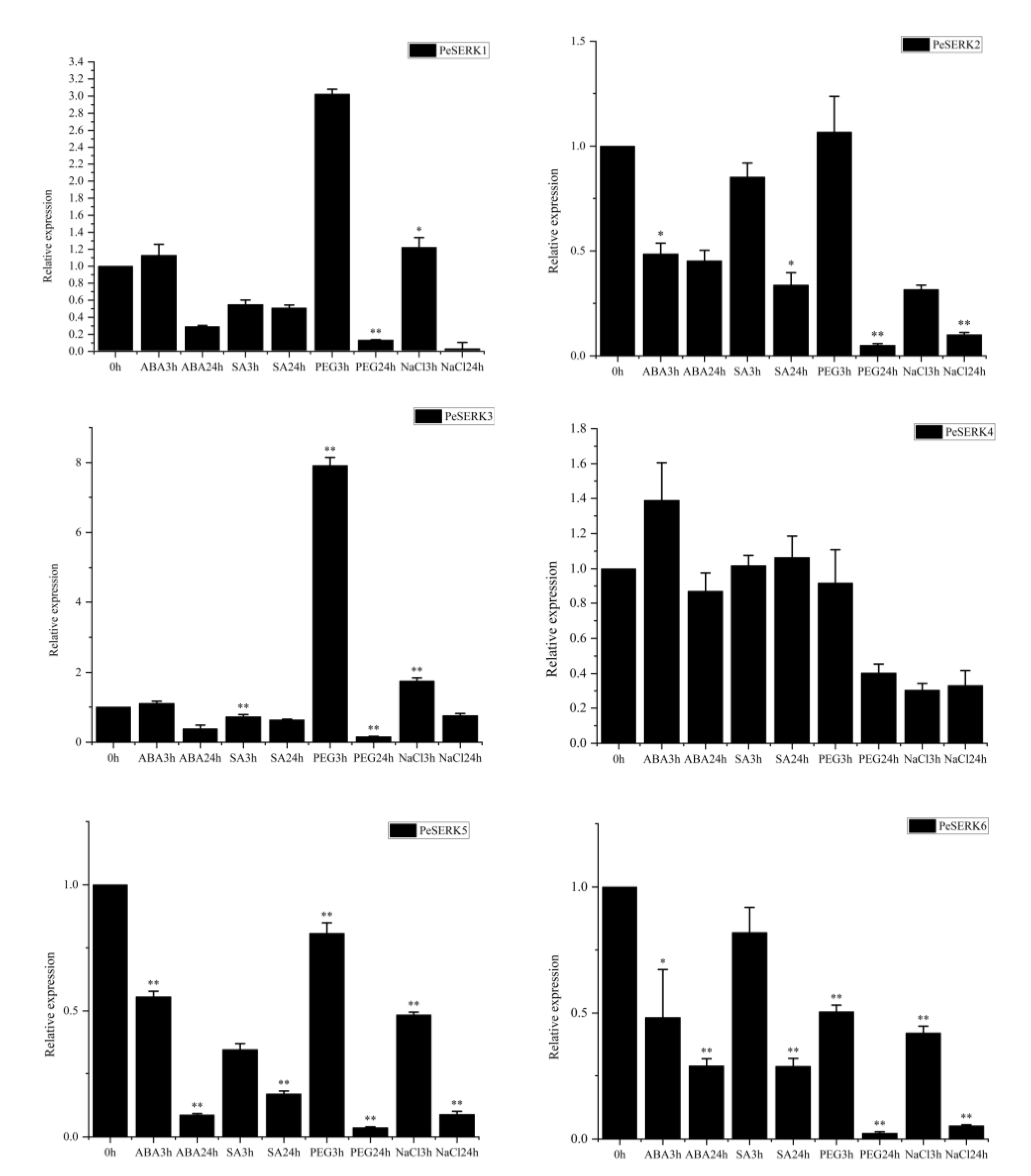 Forests 14 00540 g008