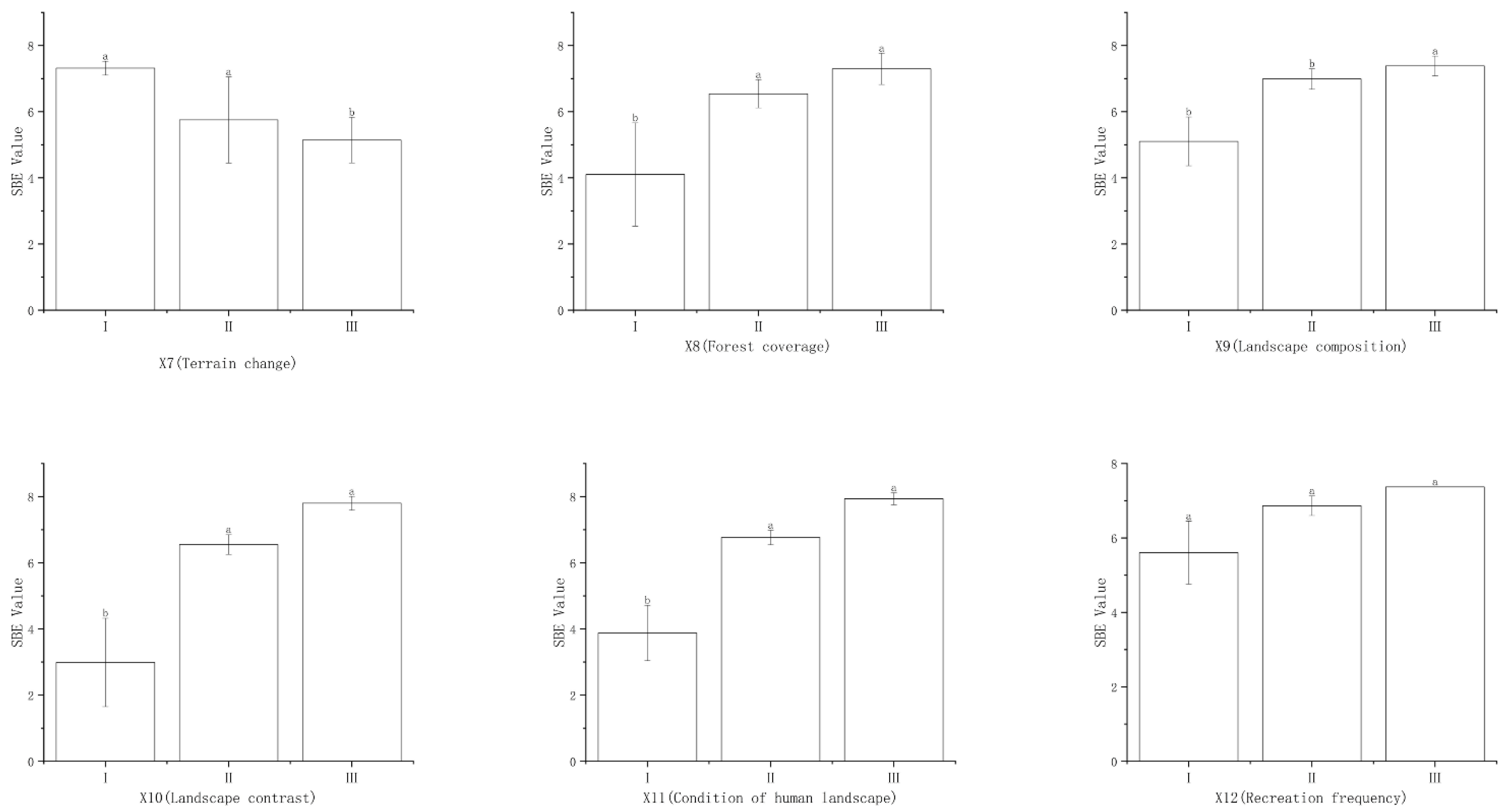 Forests 14 00542 g007