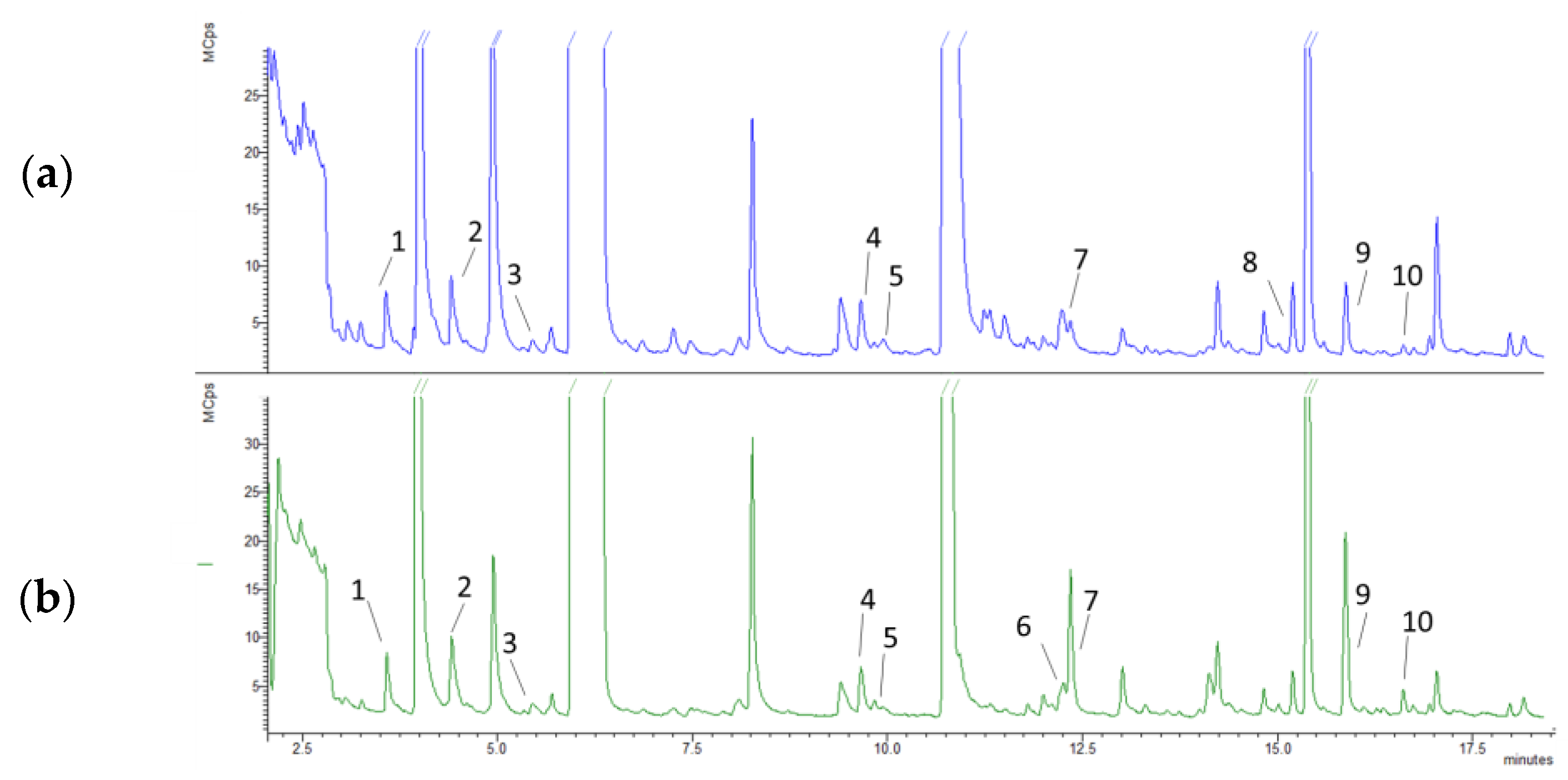 Forests 14 00543 g002 Forests 14 00543 g002