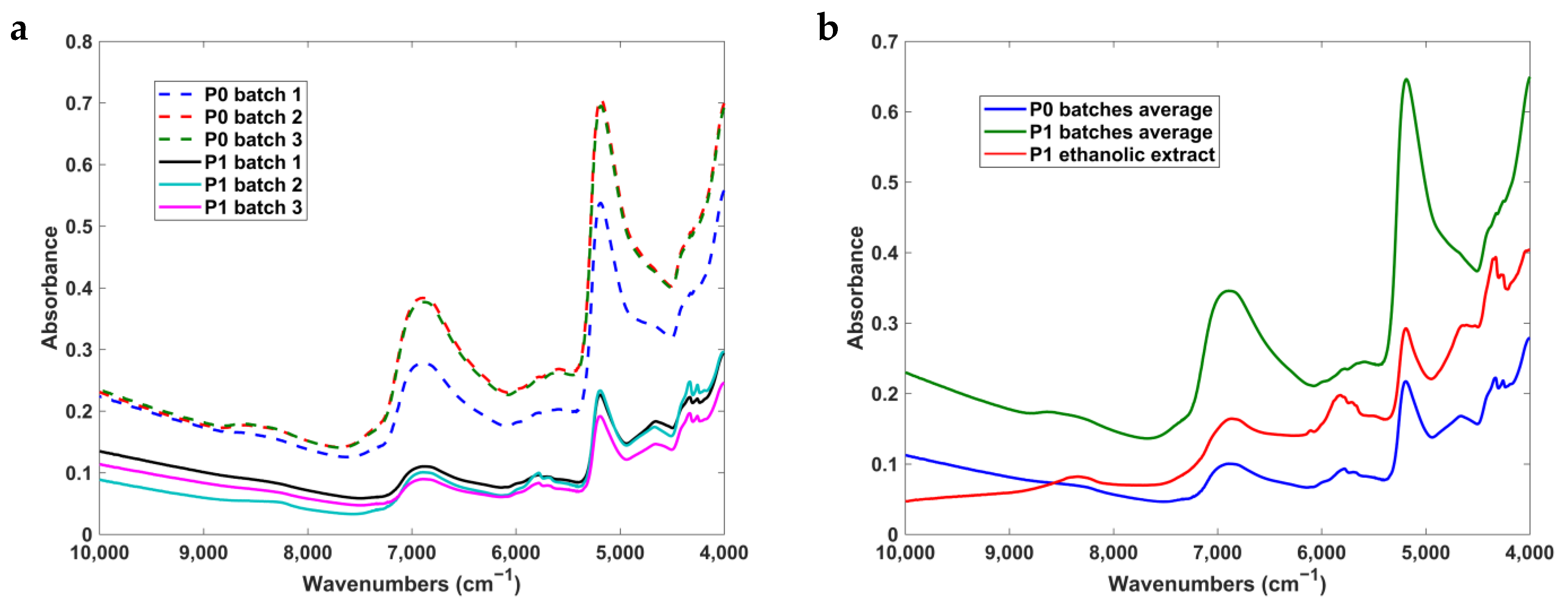 Forests 14 00543 g003 Forests 14 00543 g003