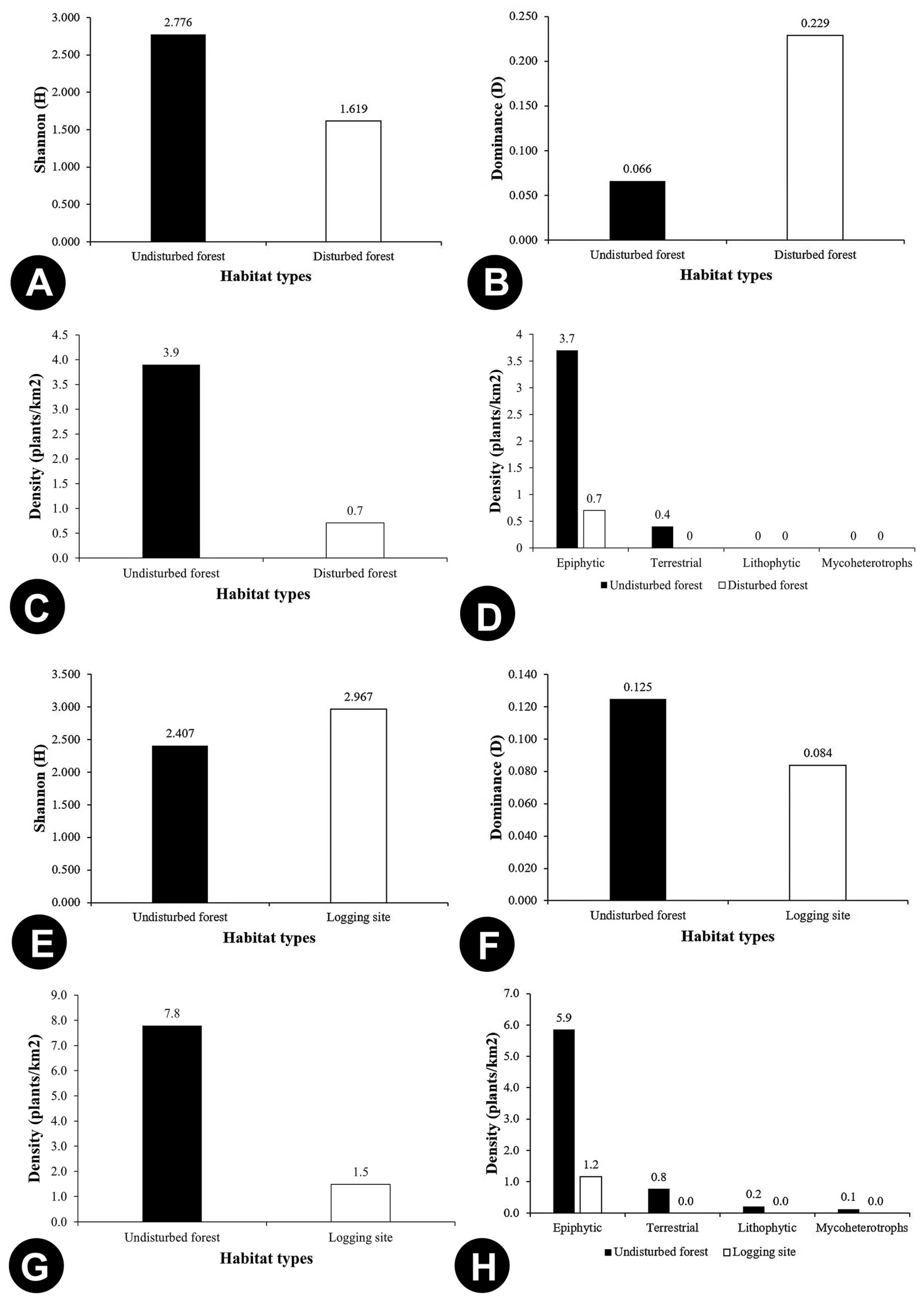 Forests 14 00544 g007 Forests 14 00544 g007