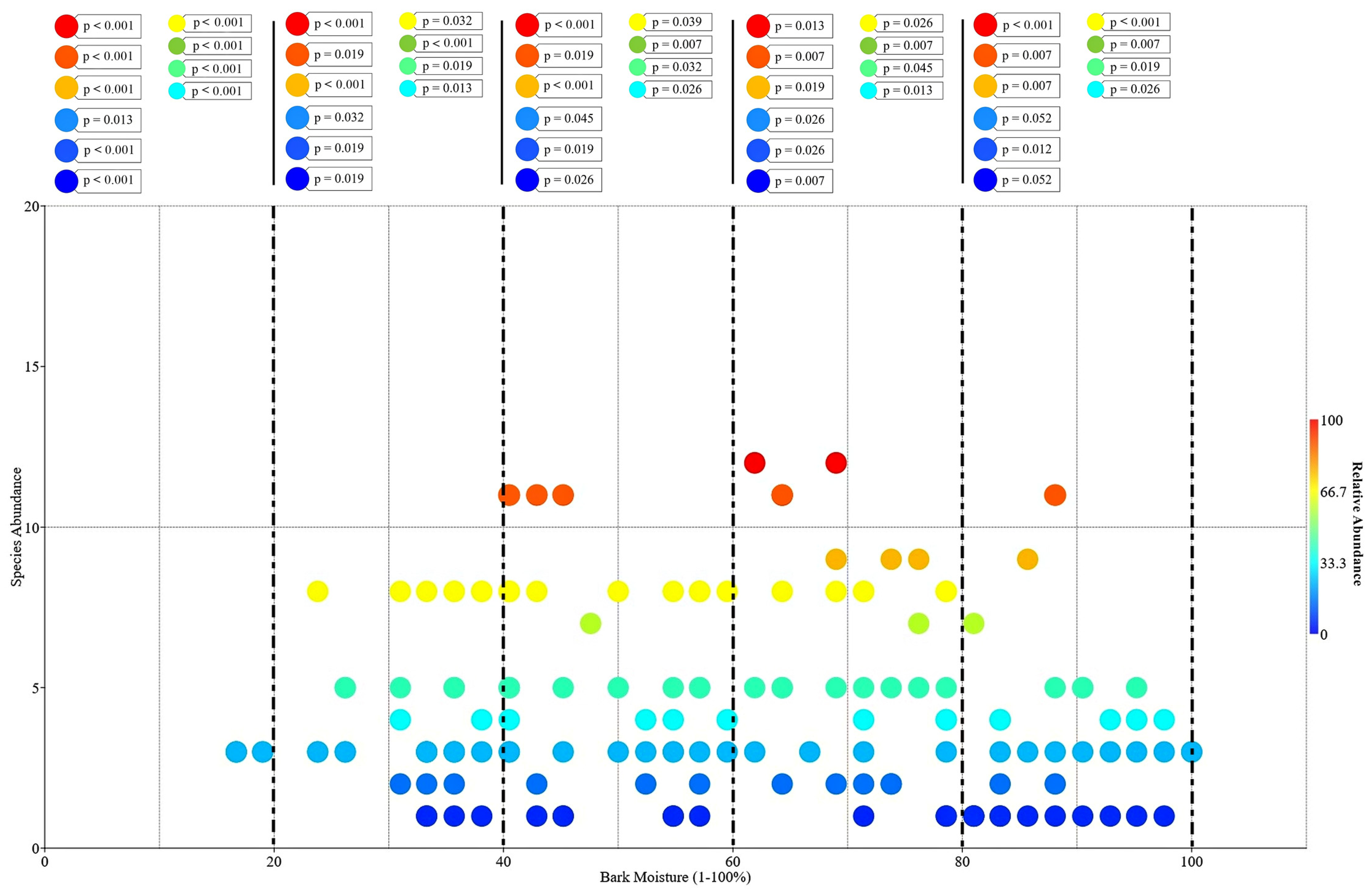 Forests 14 00544 g009 Forests 14 00544 g009