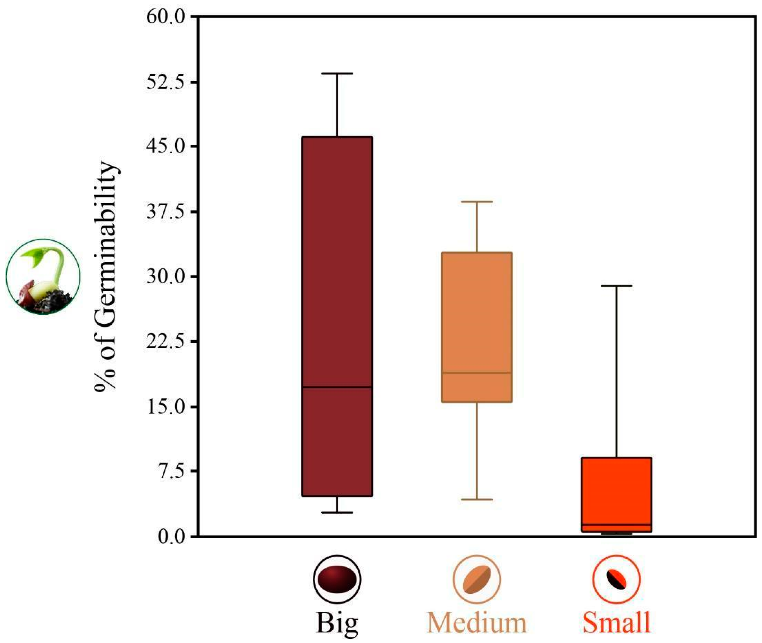 Forests 14 00547 g001