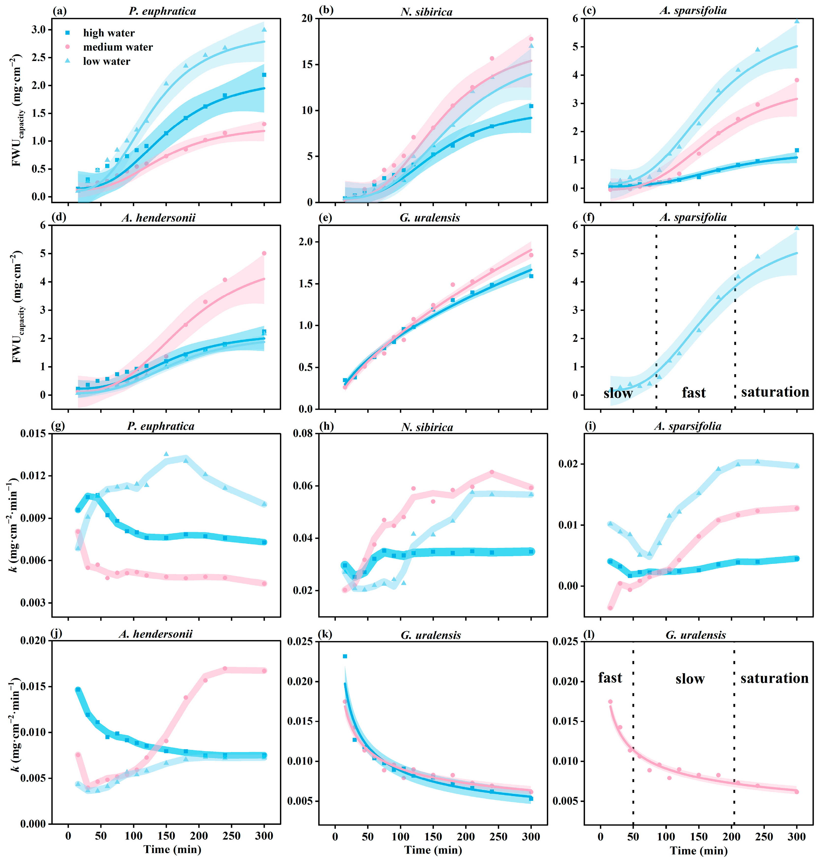 Forests 14 00551 g004 Forests 14 00551 g004