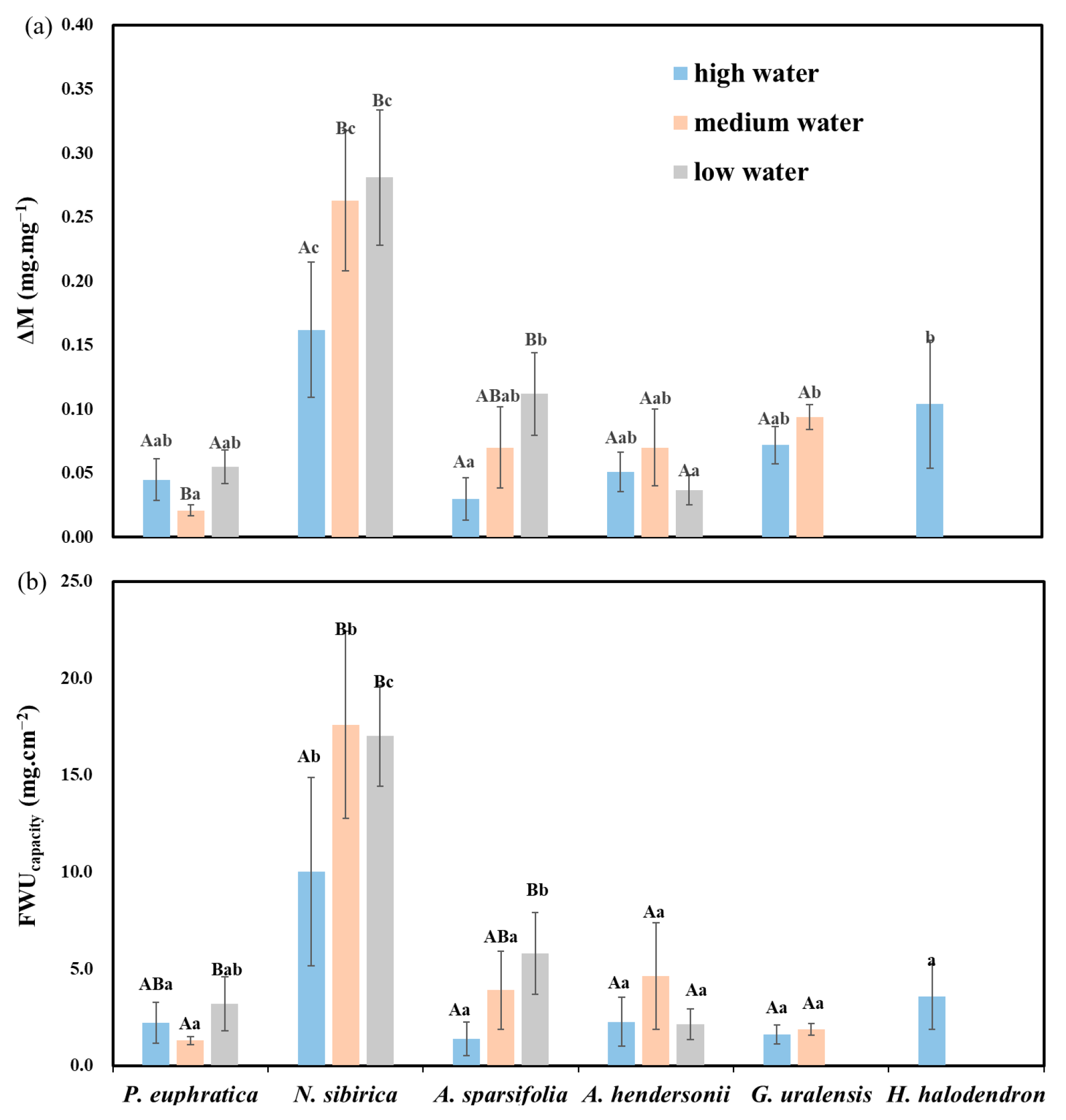 Forests 14 00551 g005 Forests 14 00551 g005
