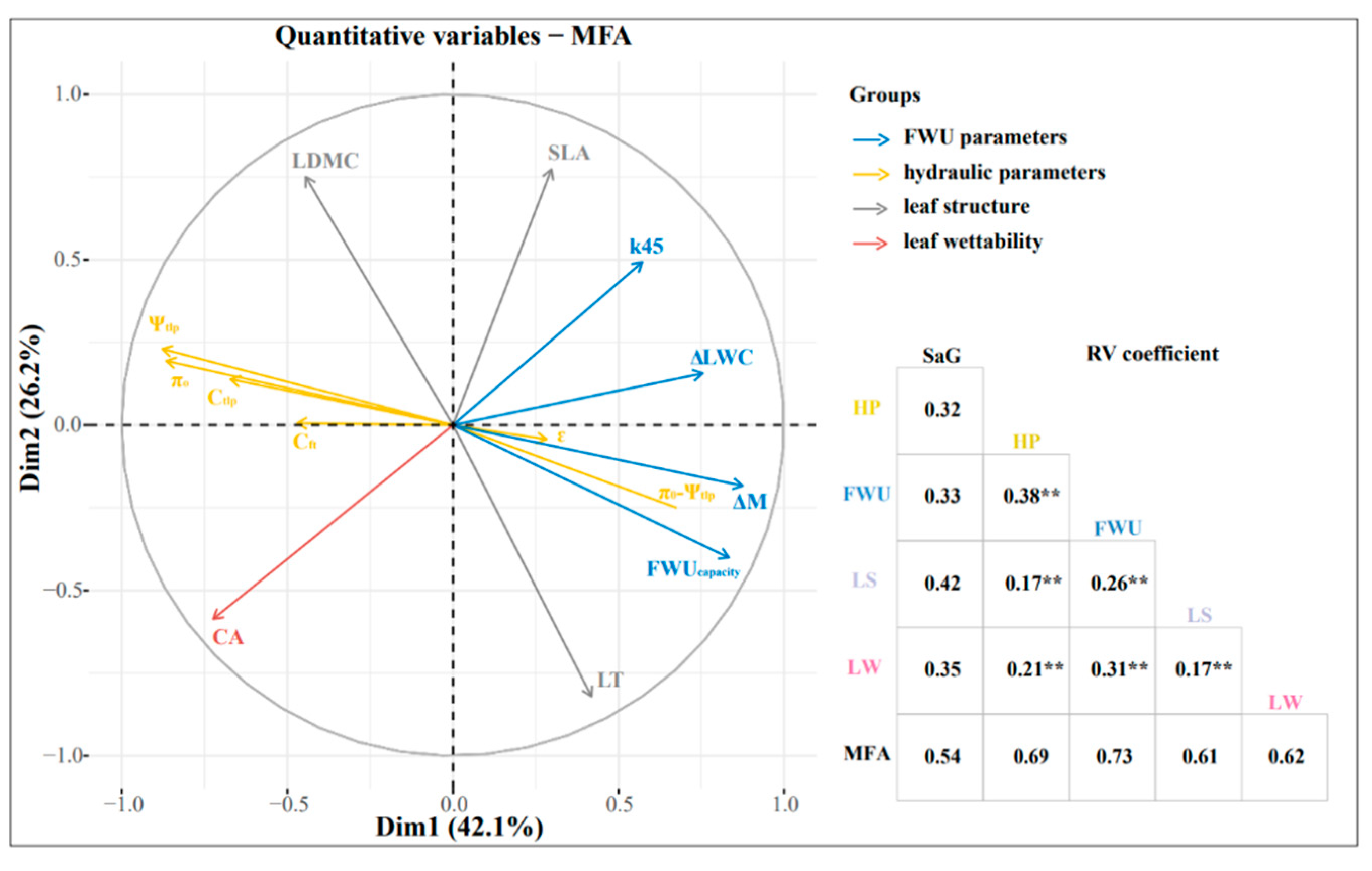 Forests 14 00551 g007 Forests 14 00551 g007