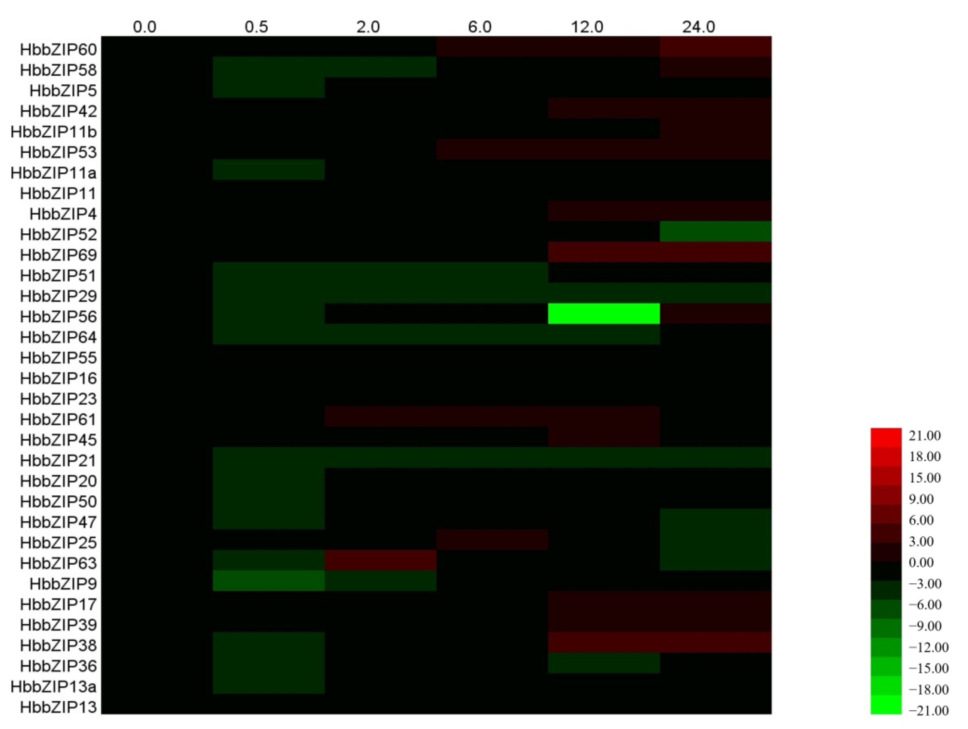 Forests 14 00556 g005