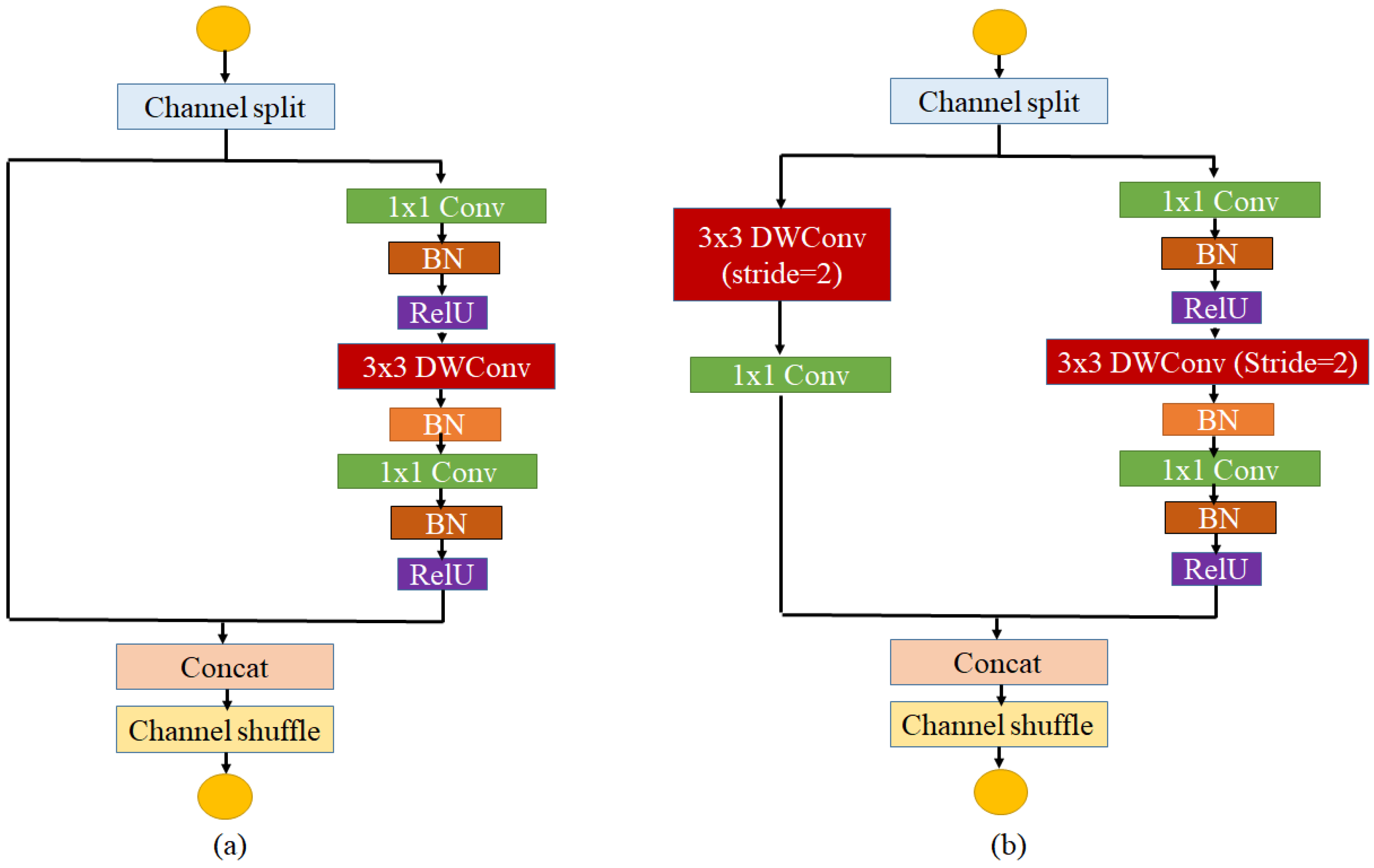 Forests 14 00563 g003 Forests 14 00563 g003