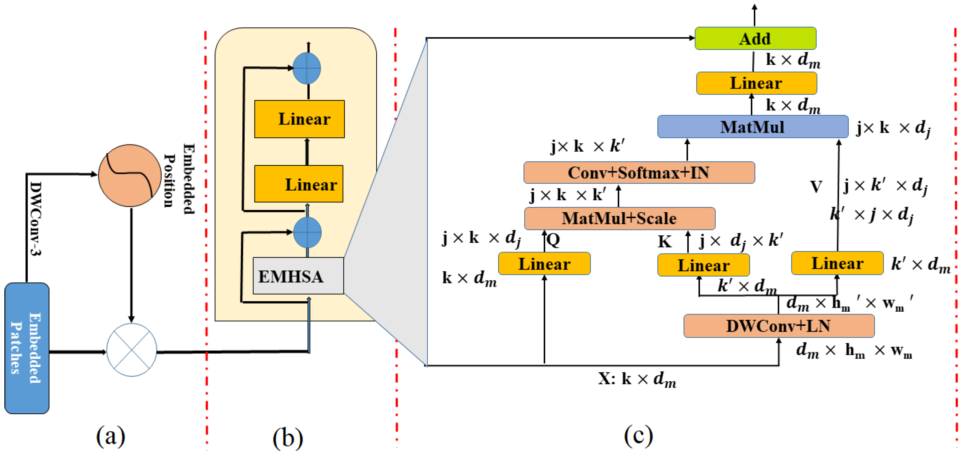 Forests 14 00563 g004 Forests 14 00563 g004