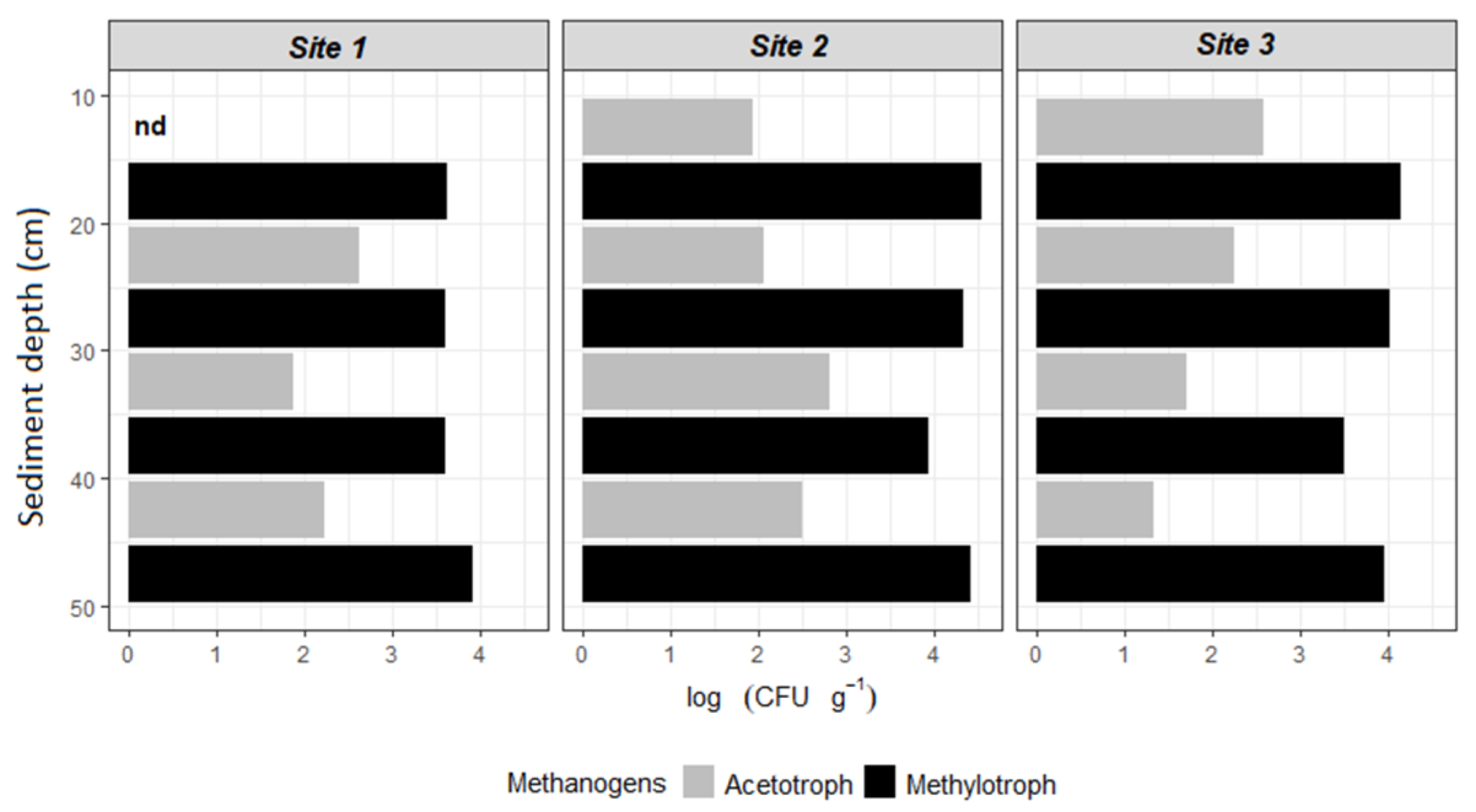 Forests 14 00564 g003