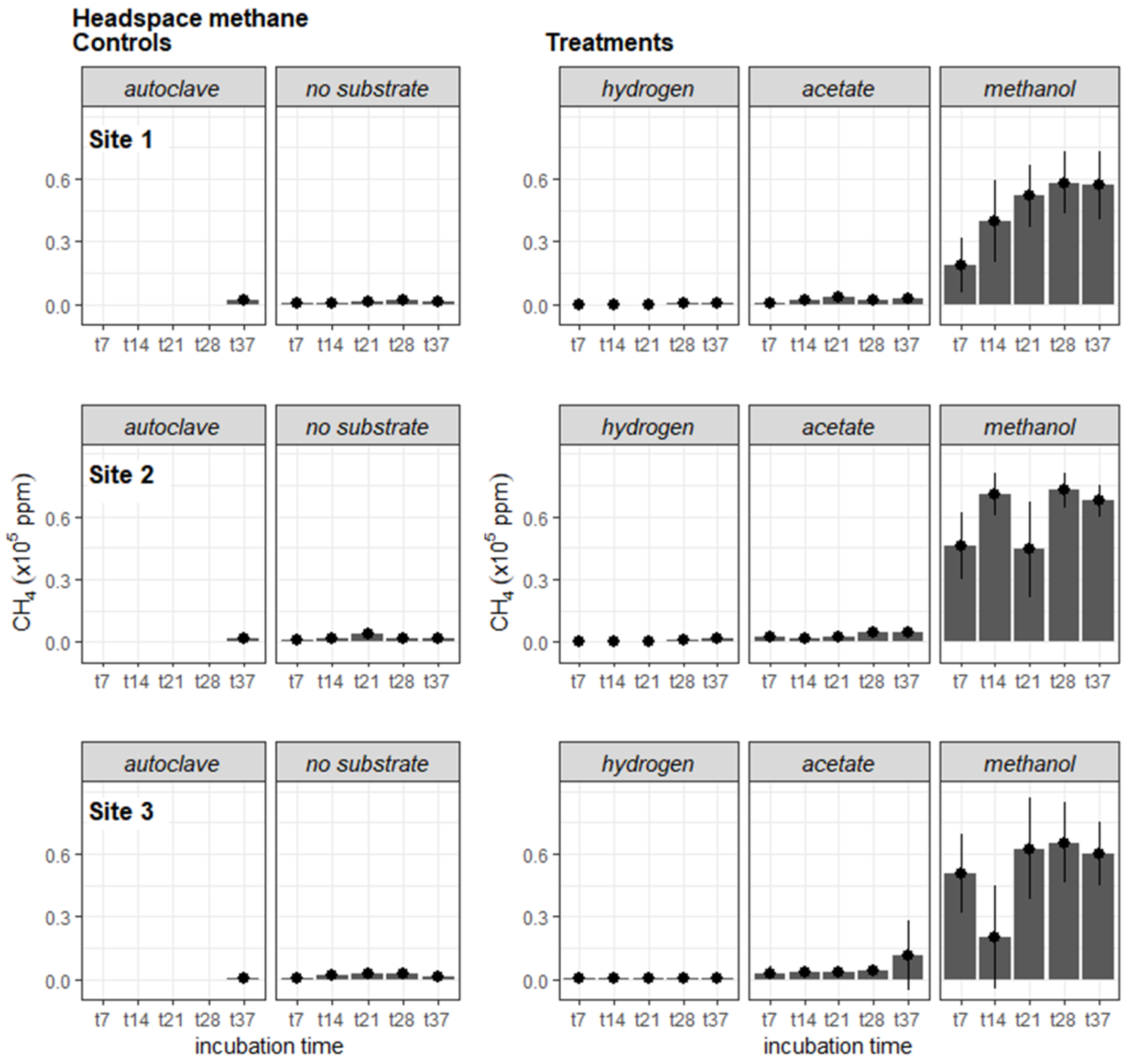 Forests 14 00564 g004