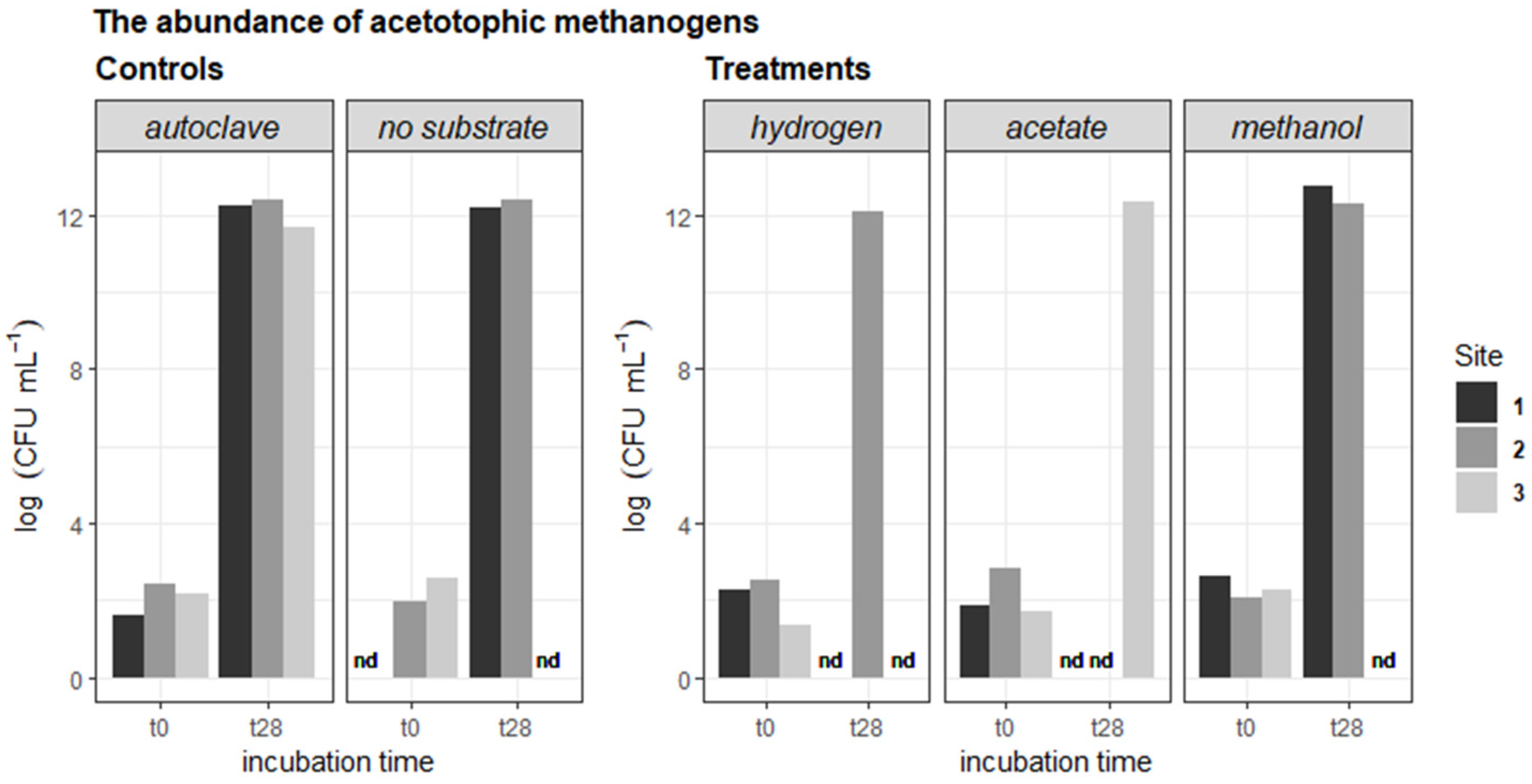 Forests 14 00564 g006