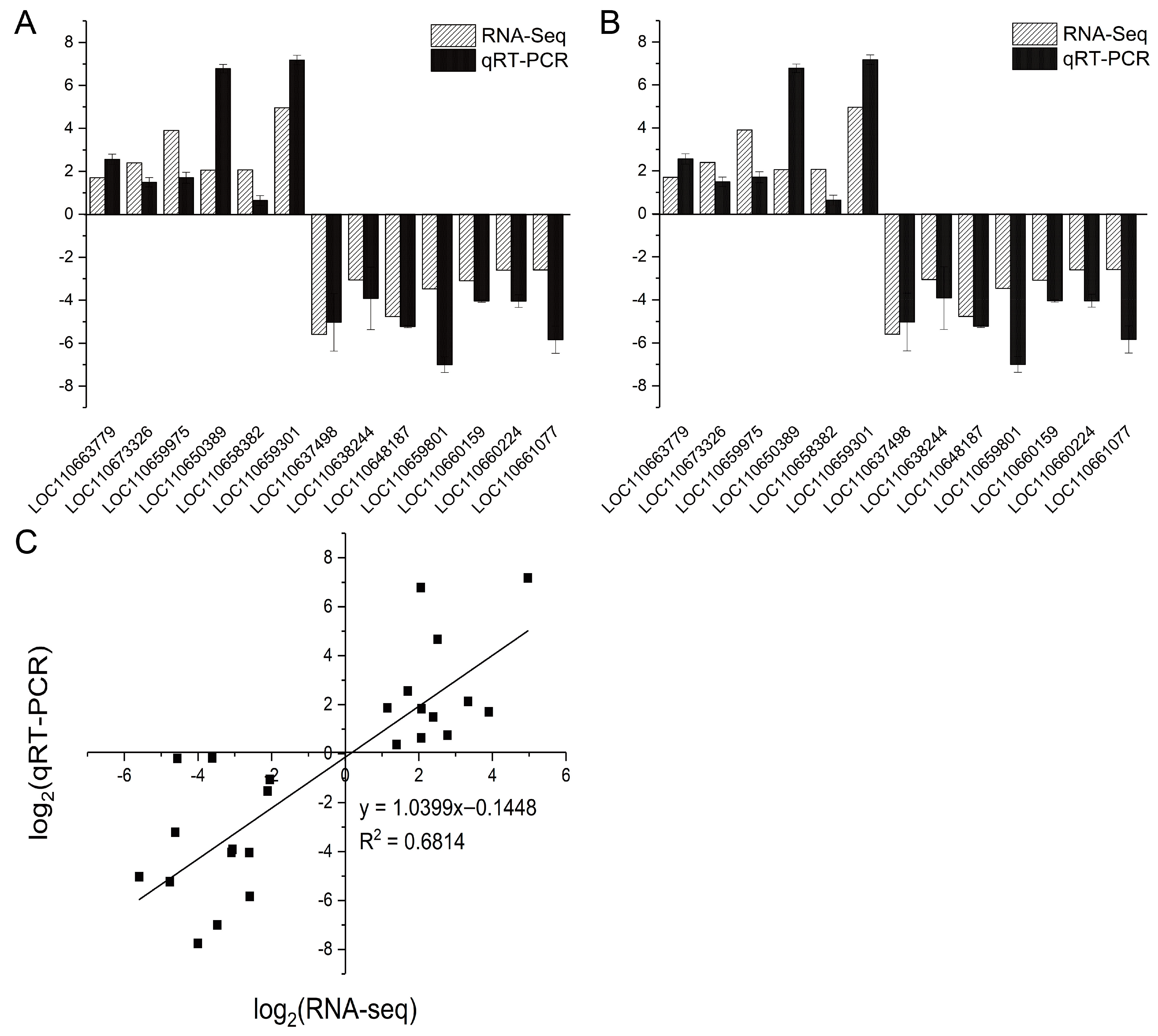 Forests 14 00568 g005