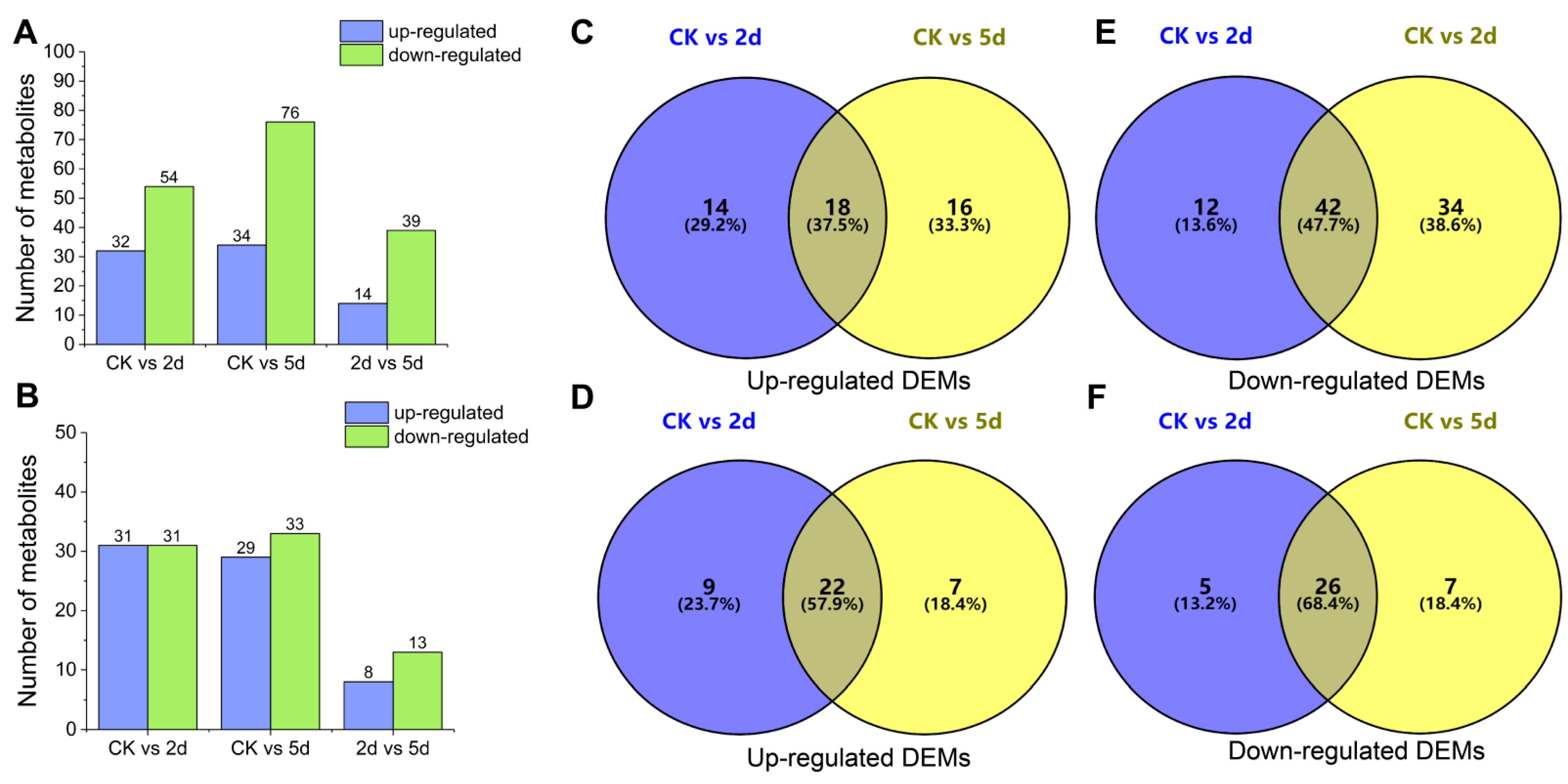 Forests 14 00568 g006