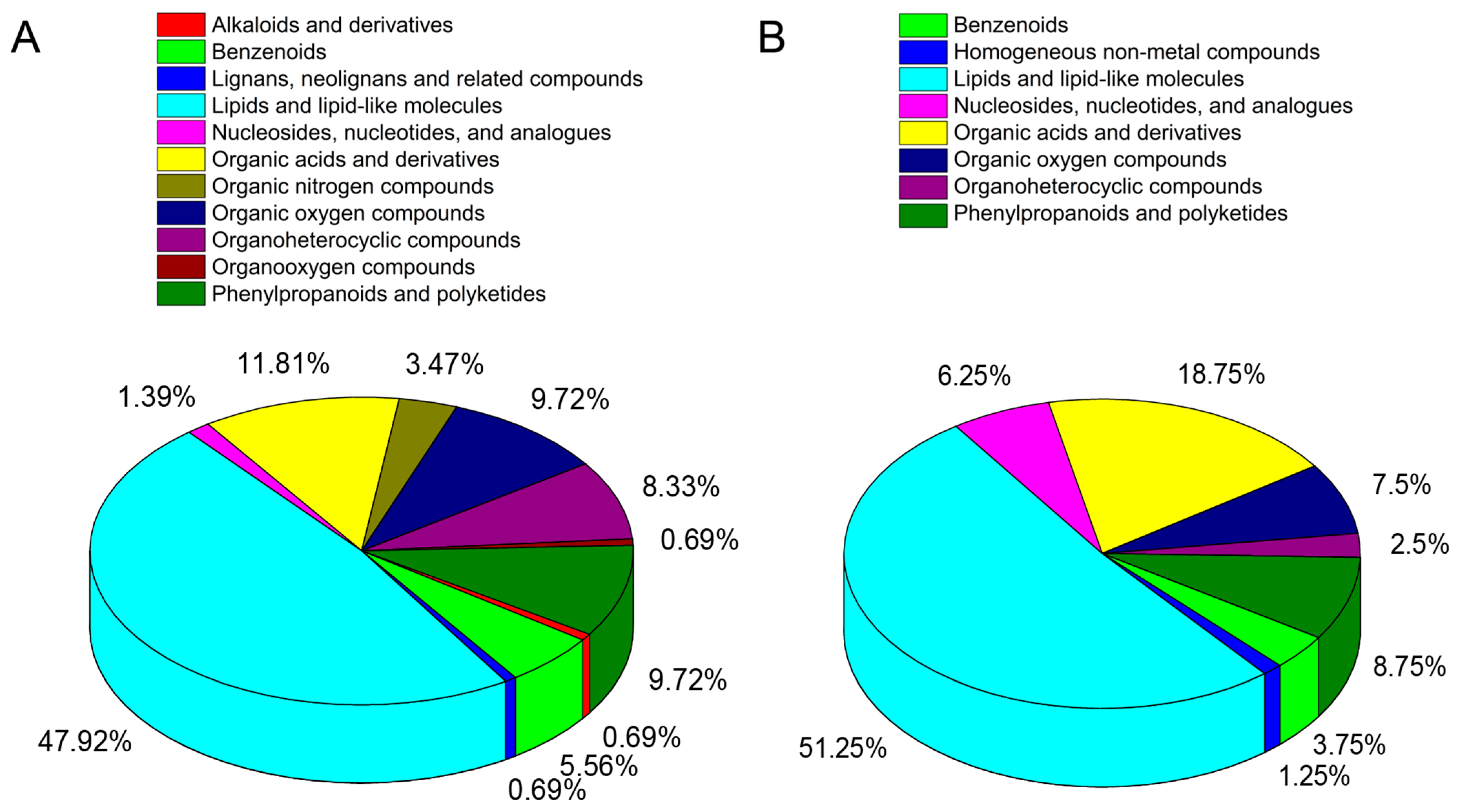 Forests 14 00568 g007
