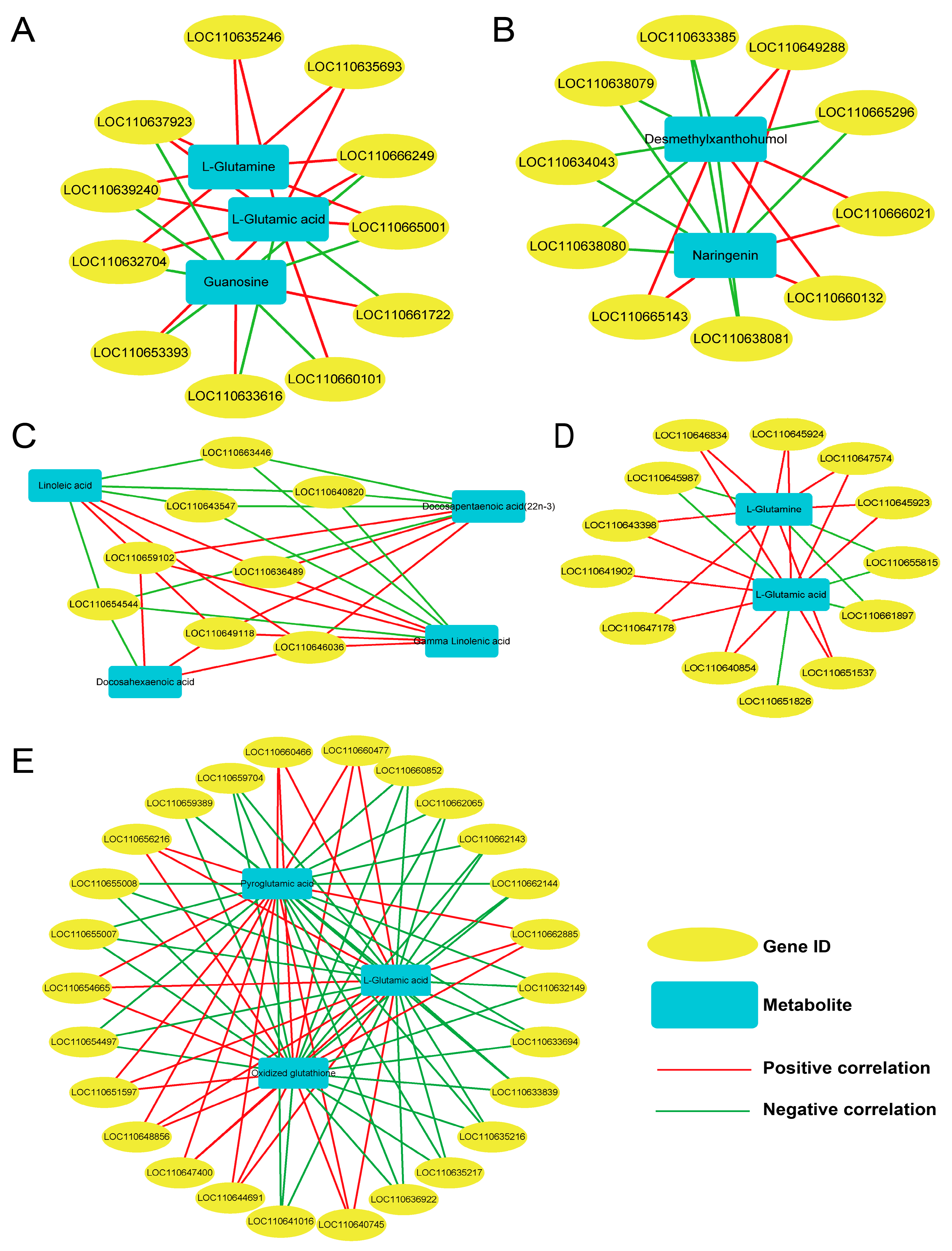 Forests 14 00568 g009