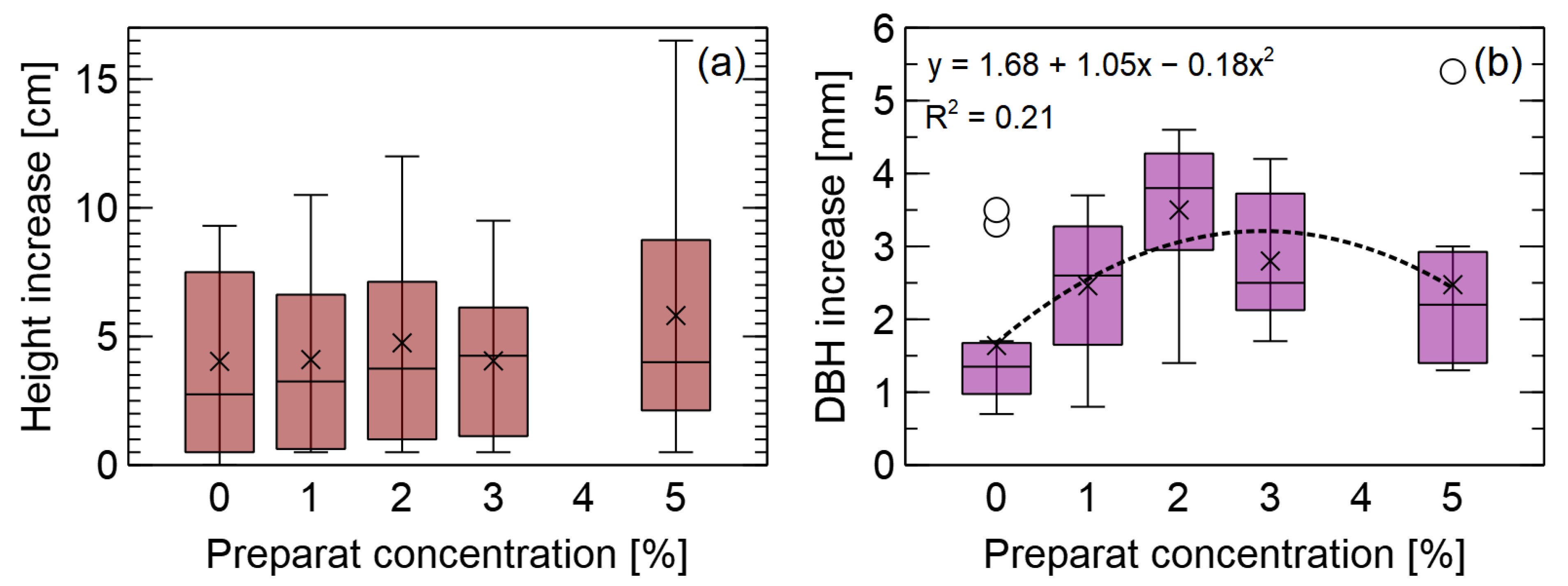 Forests 14 00577 g004