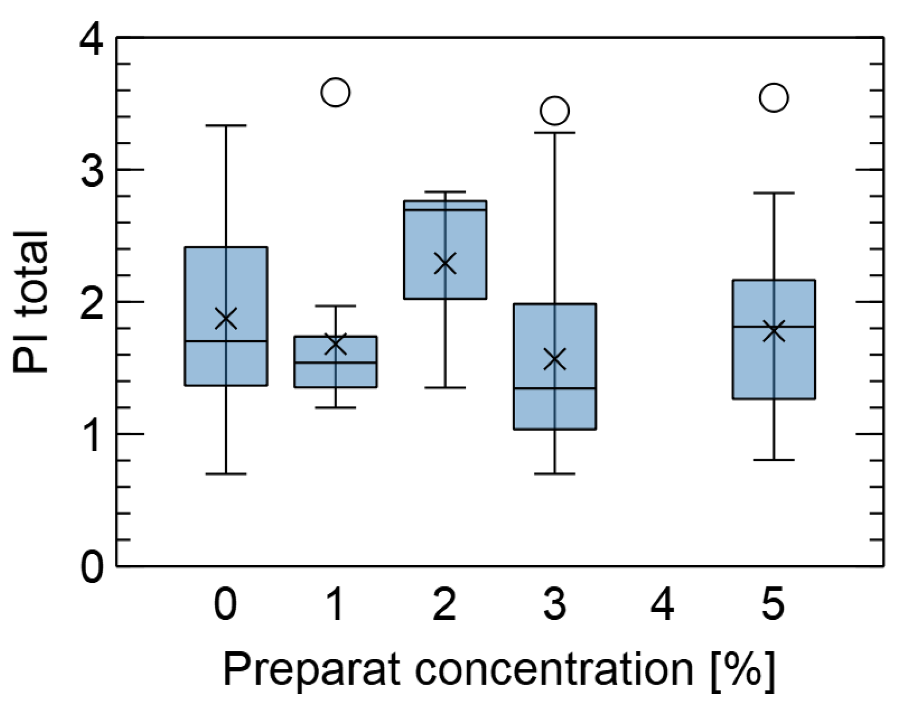Forests 14 00577 g006