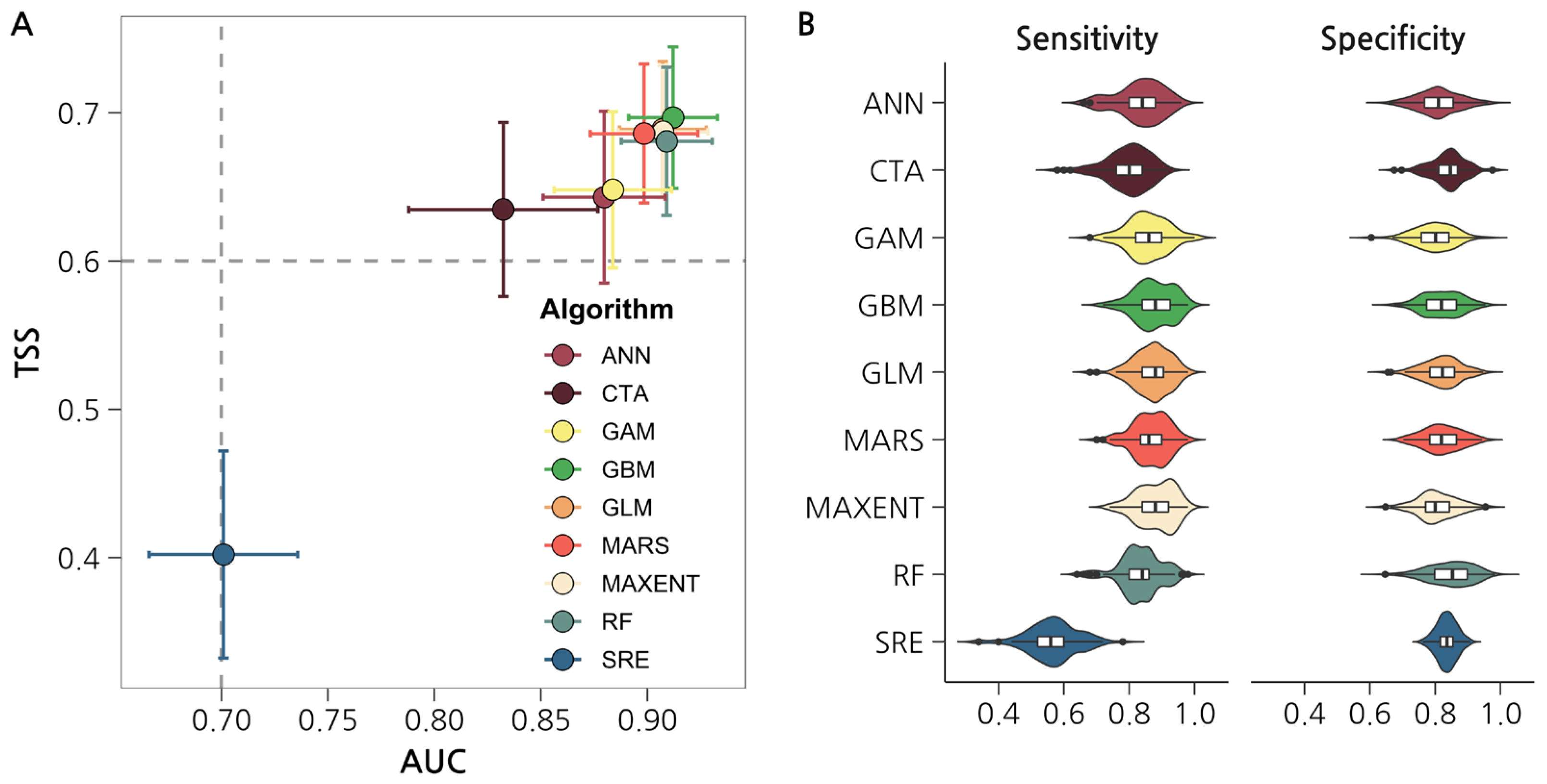 Forests 14 00592 g002