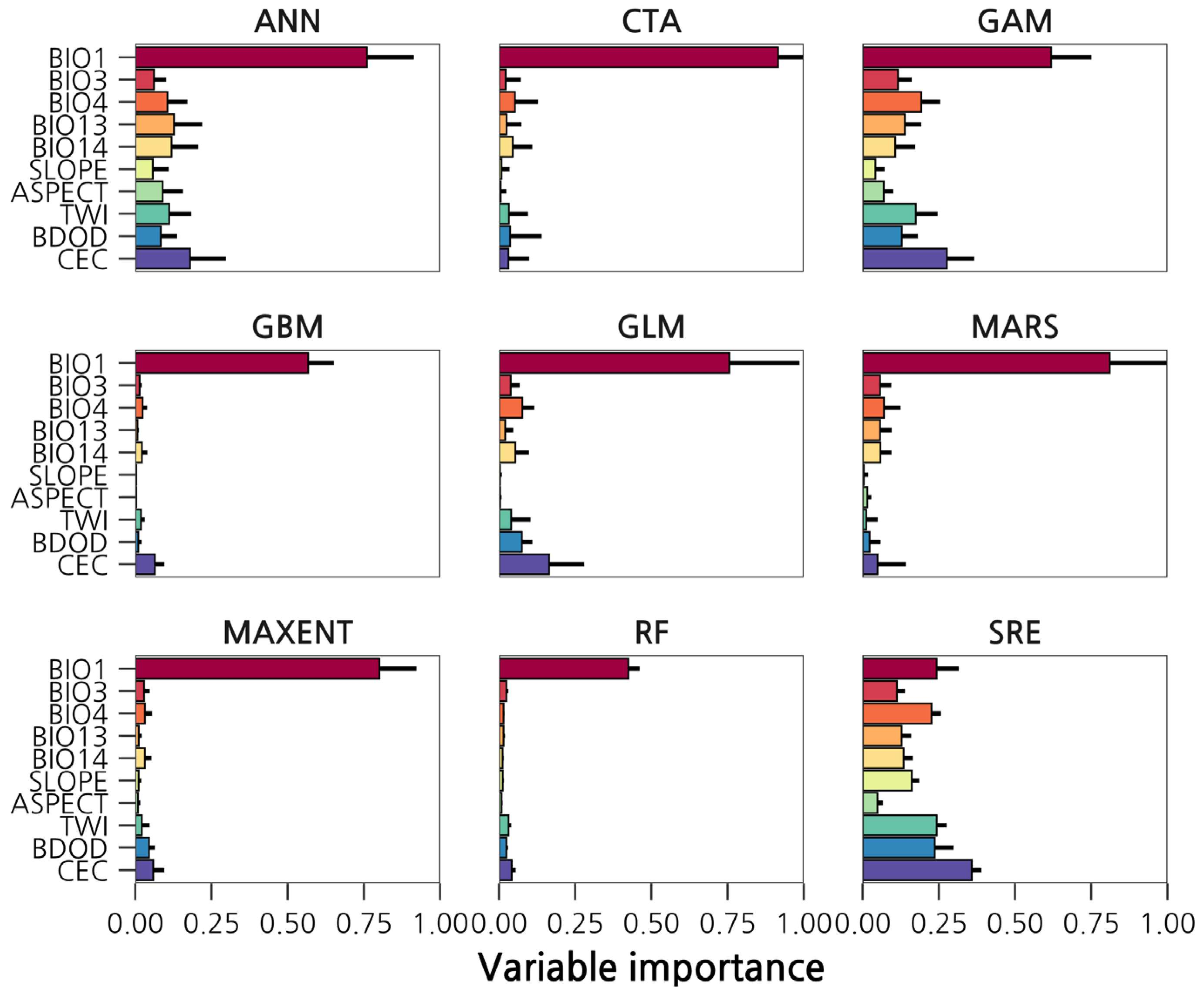Forests 14 00592 g004