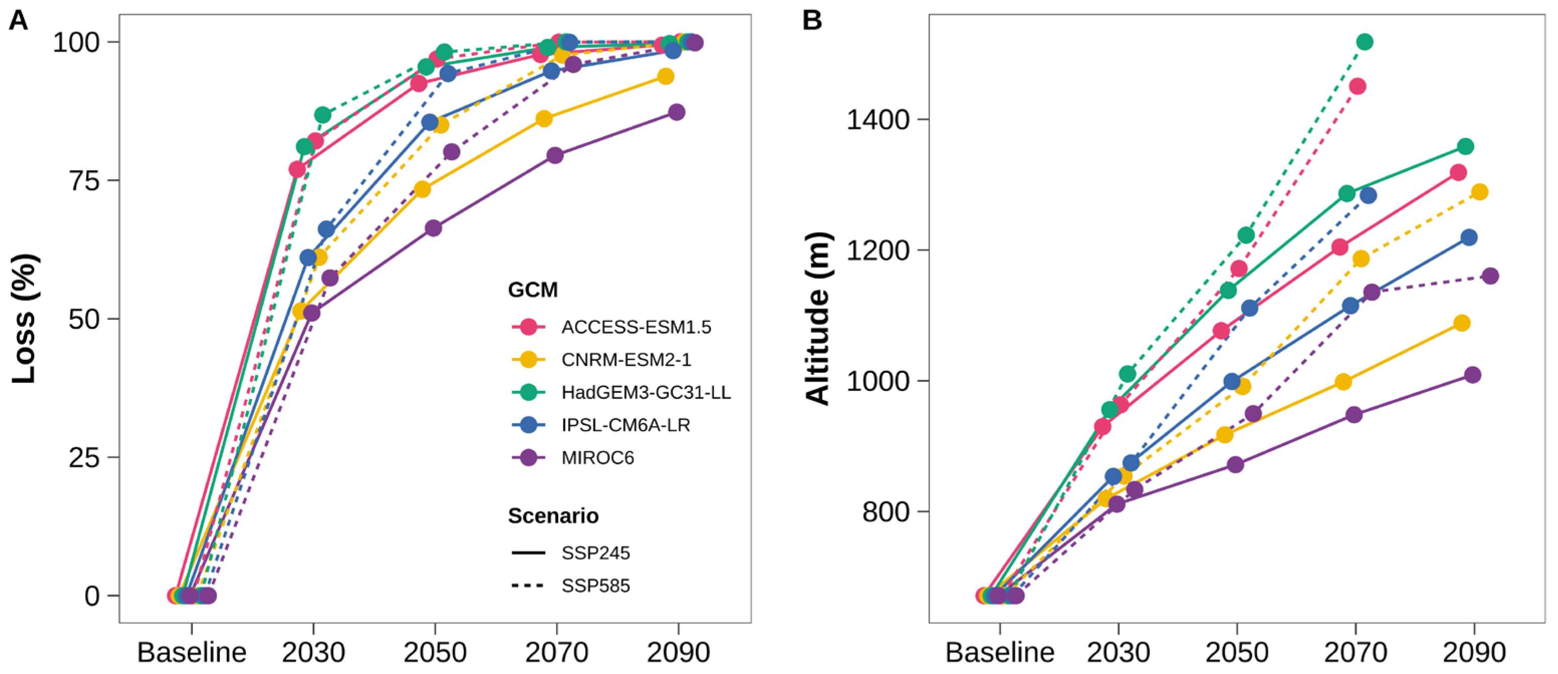 Forests 14 00592 g006