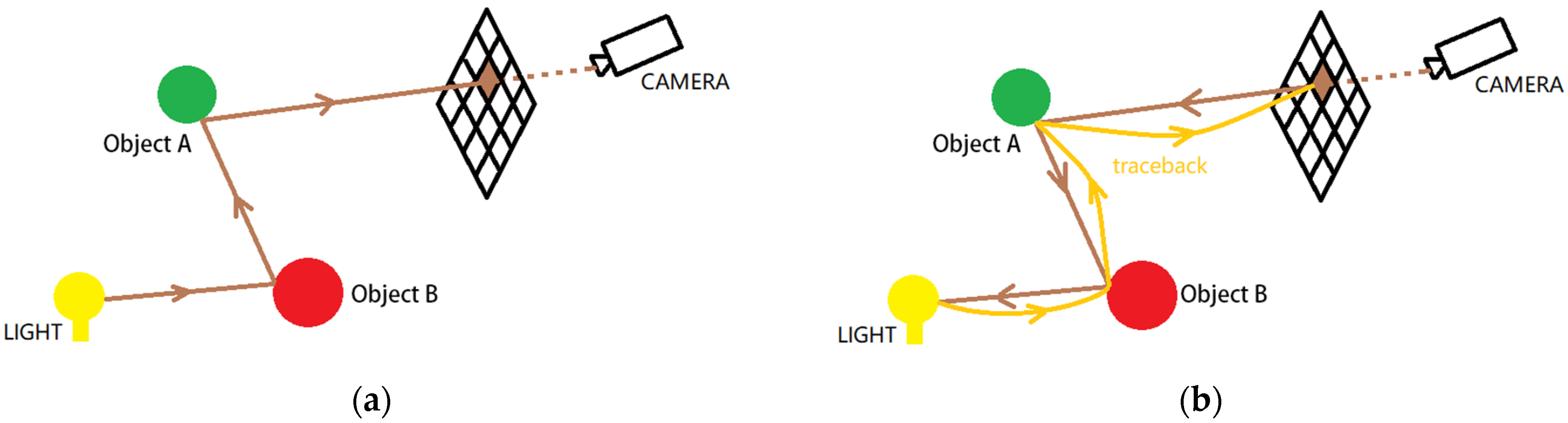 Forests 14 00595 g004 Forests 14 00595 g004