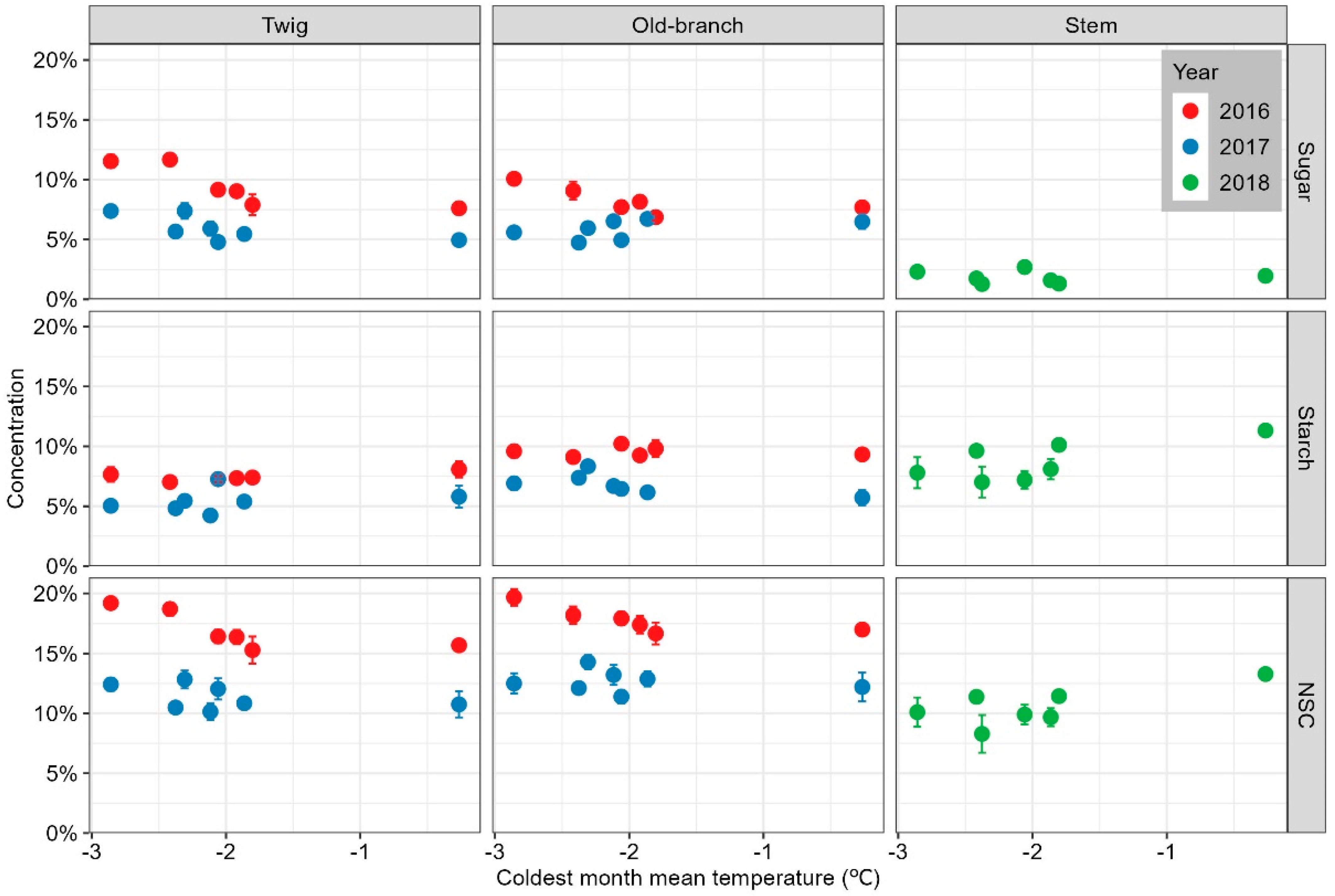 Forests 14 00597 g003 Forests 14 00597 g003