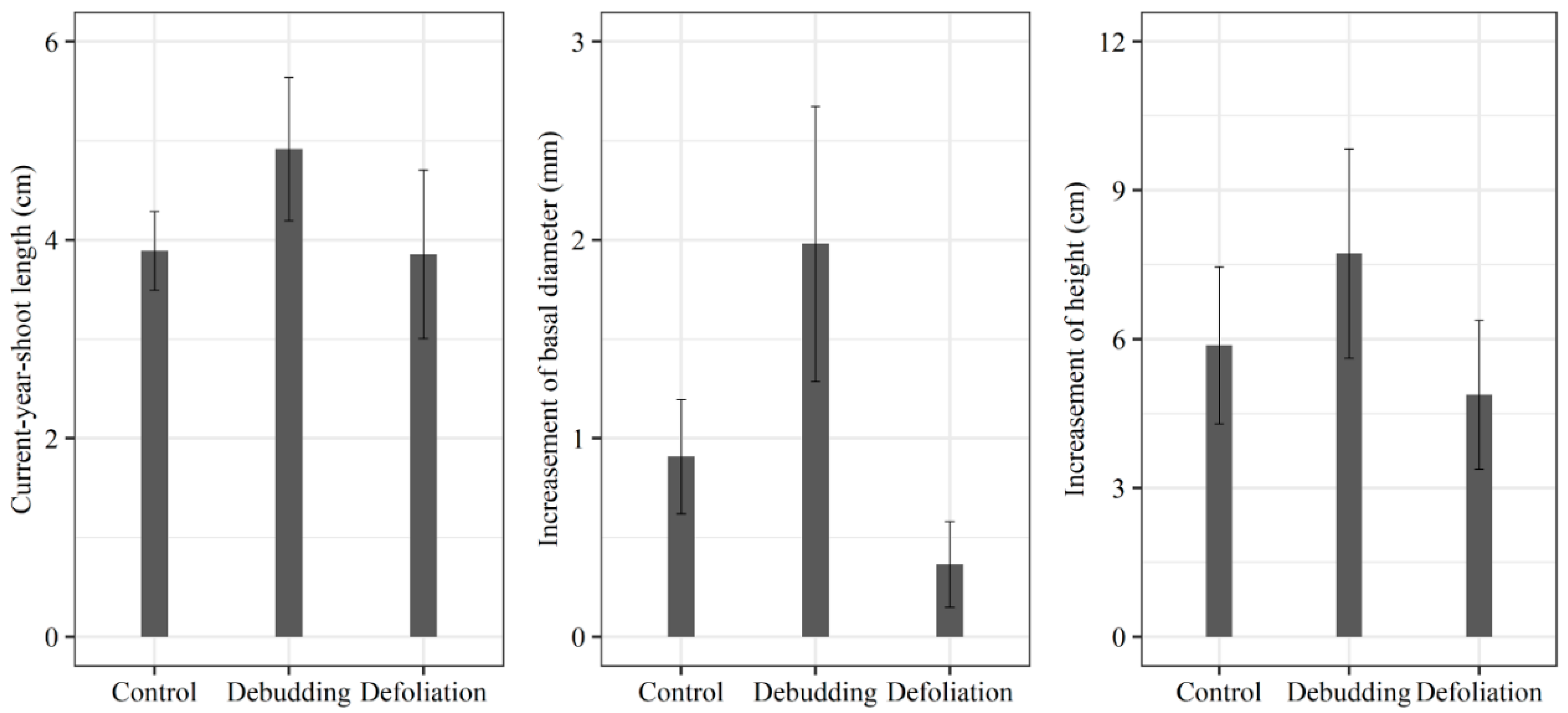 Forests 14 00597 g004 Forests 14 00597 g004