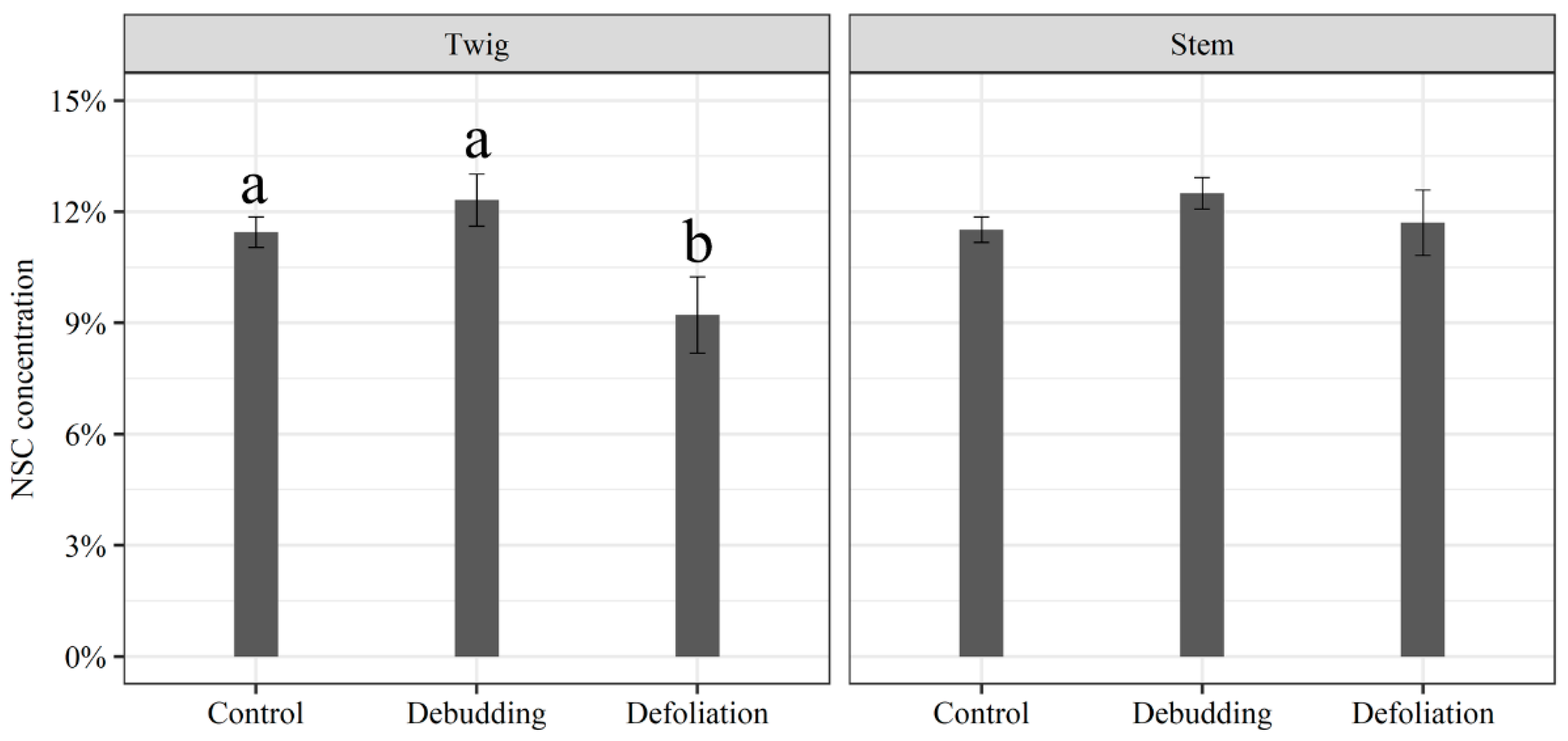 Forests 14 00597 g005a Forests 14 00597 g005a