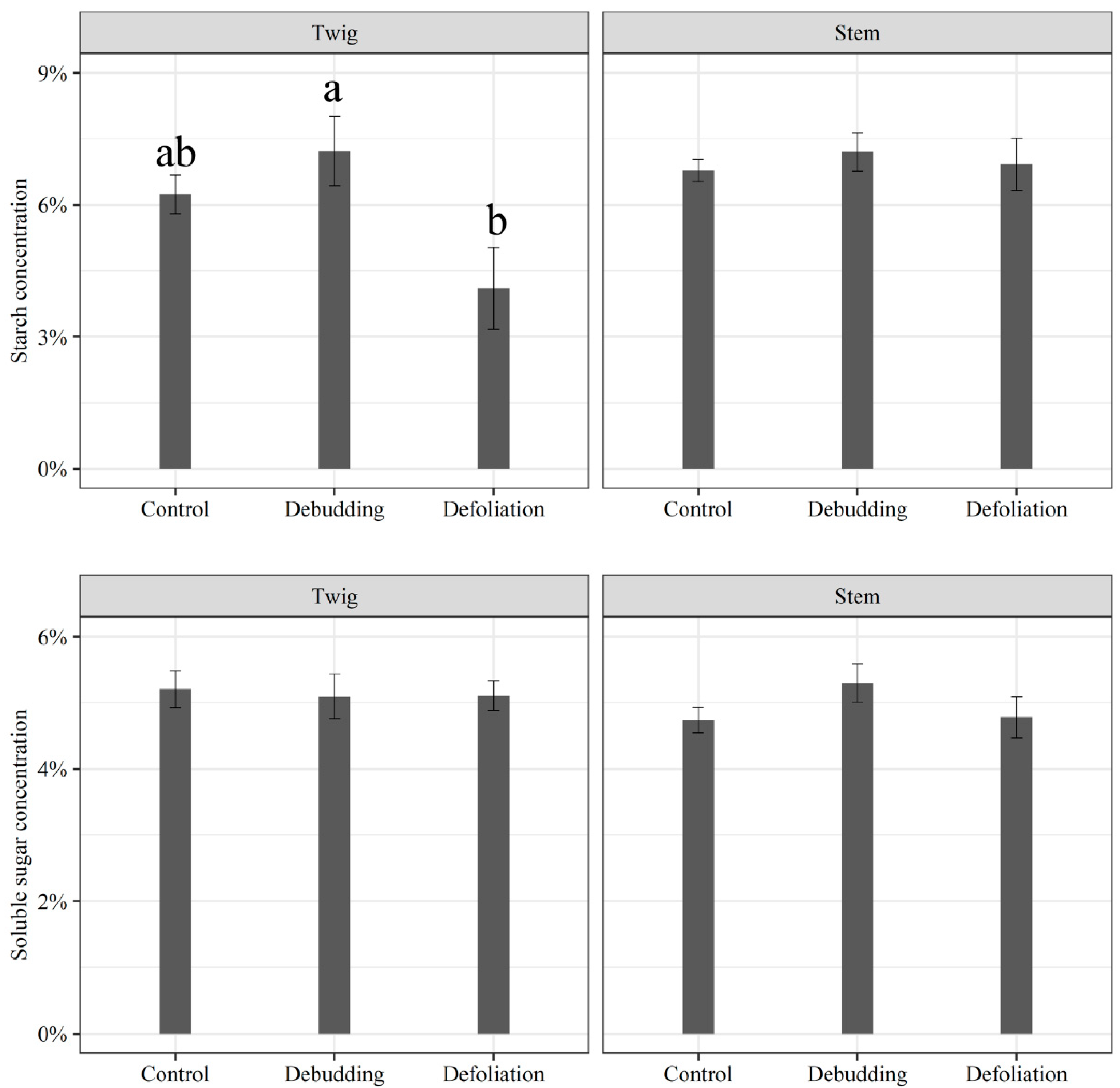 Forests 14 00597 g005b Forests 14 00597 g005b