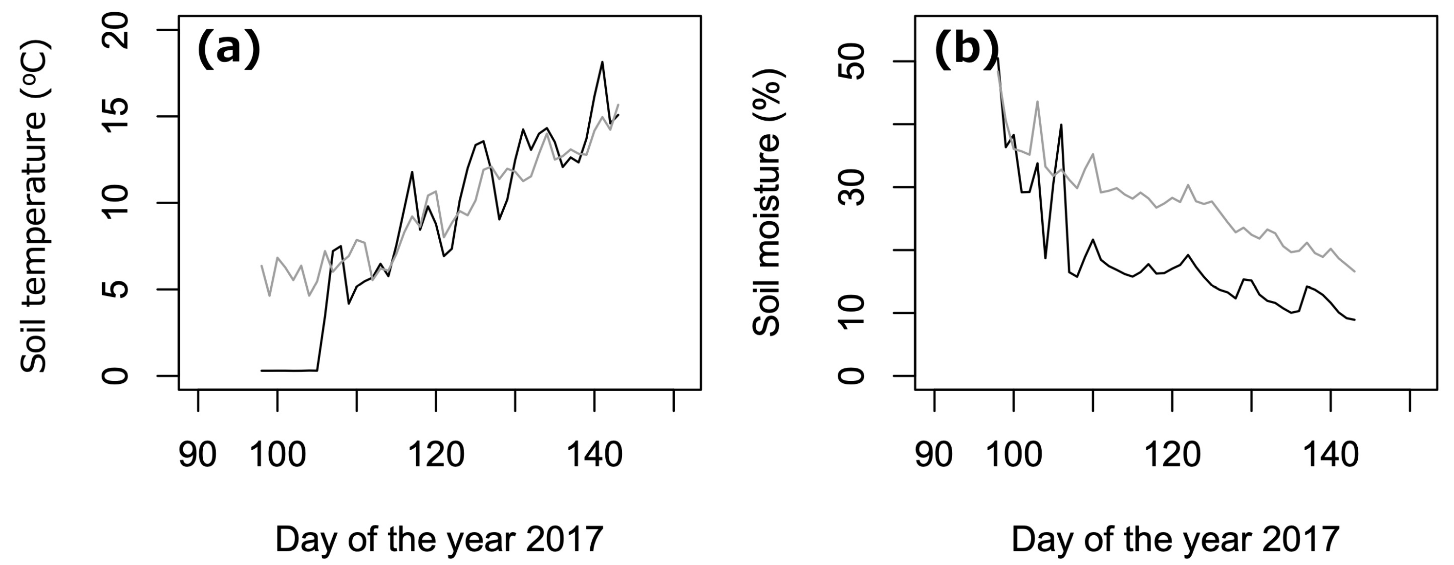 Forests 14 00600 g002 Forests 14 00600 g002