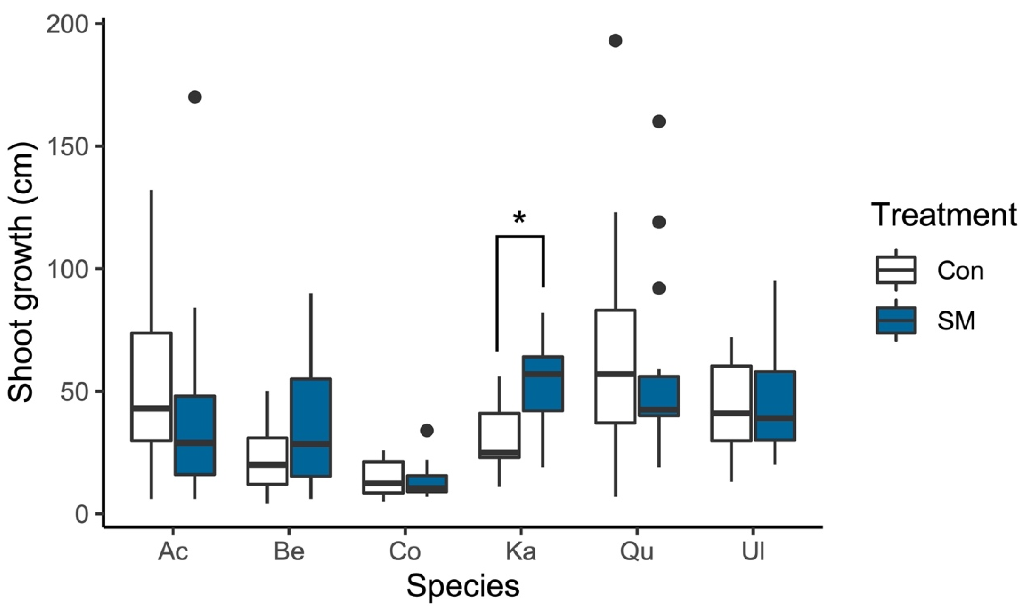 Forests 14 00600 g004 Forests 14 00600 g004