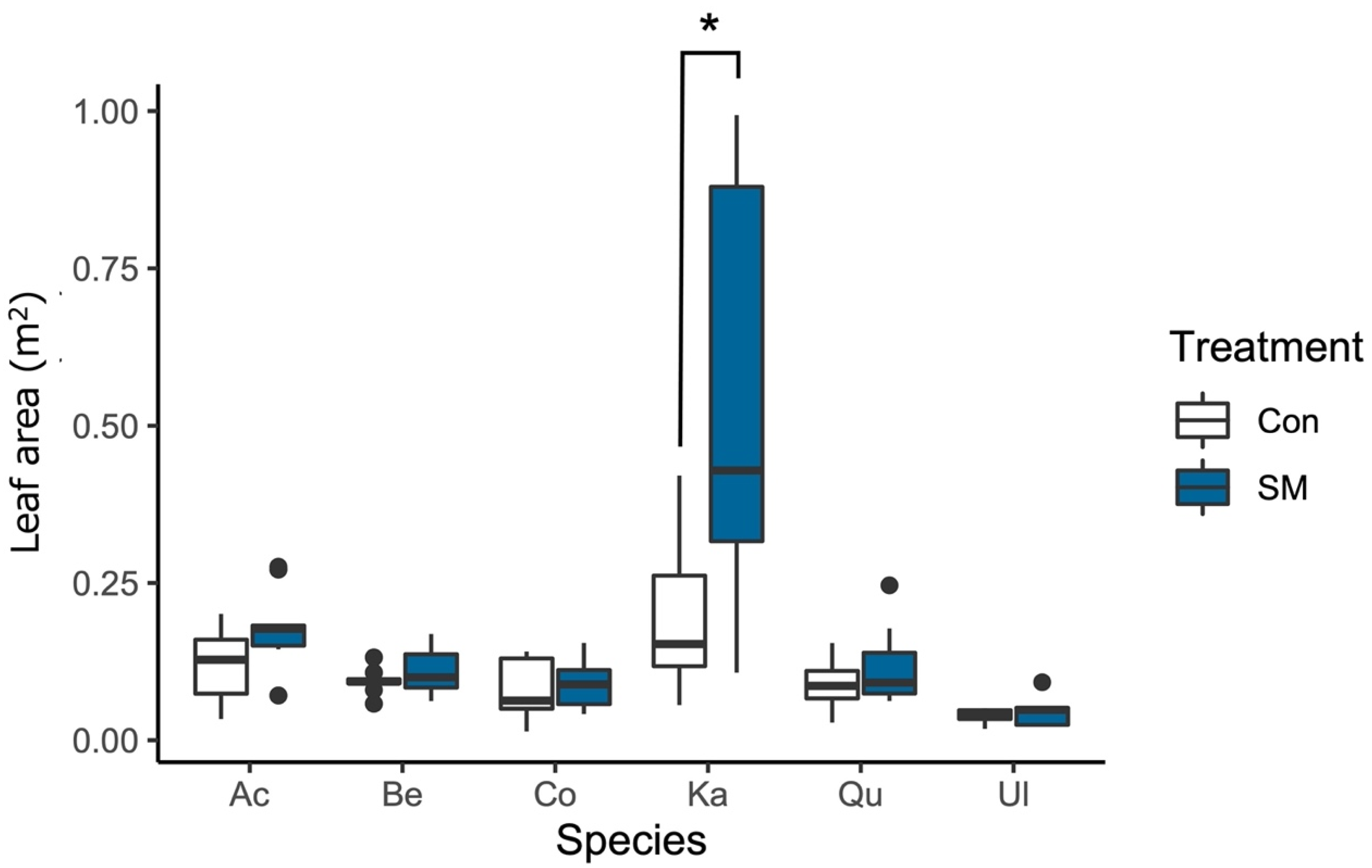 Forests 14 00600 g005 Forests 14 00600 g005
