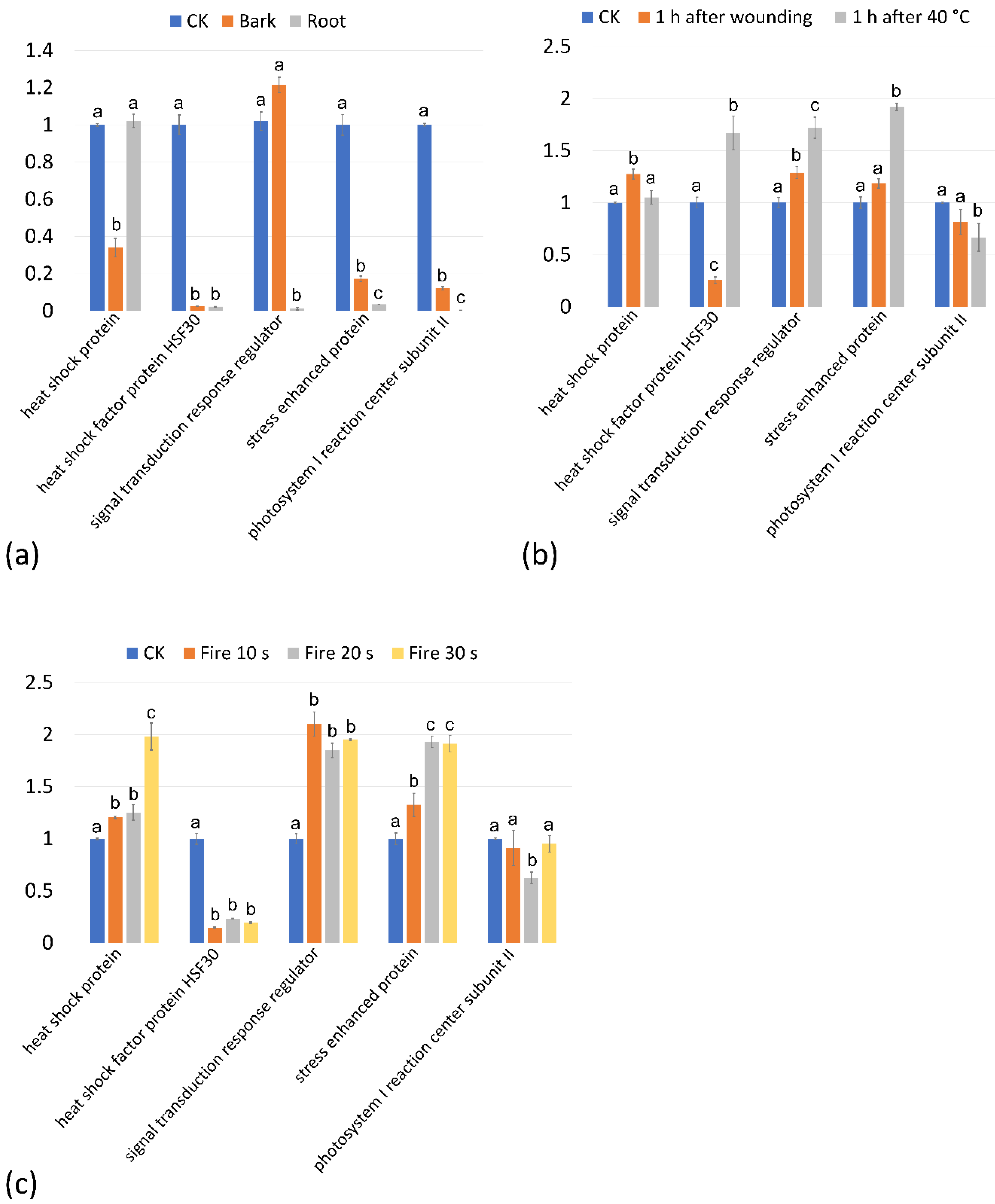 Forests 14 00610 g009 Forests 14 00610 g009