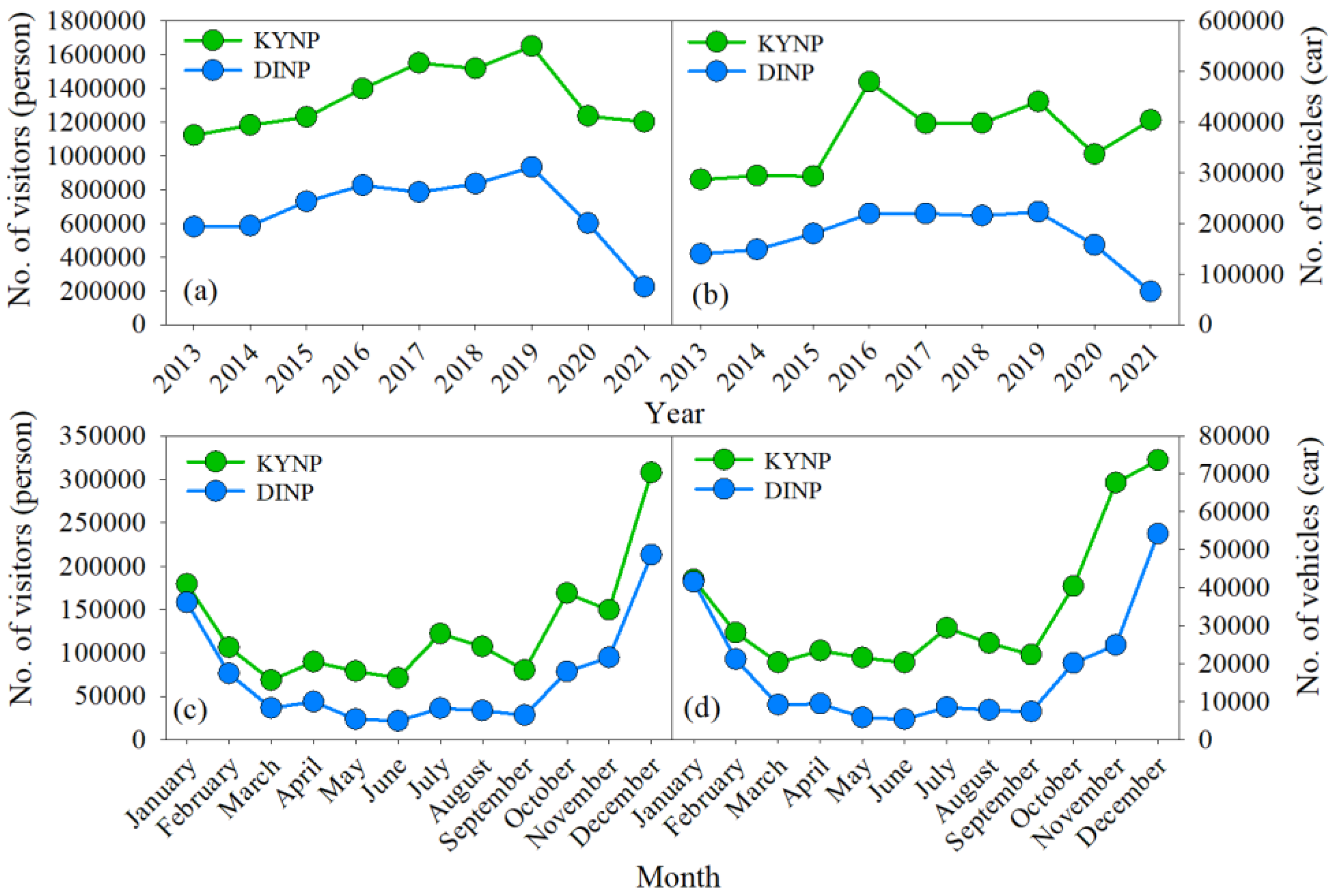 Forests 14 00611 g002 Forests 14 00611 g002