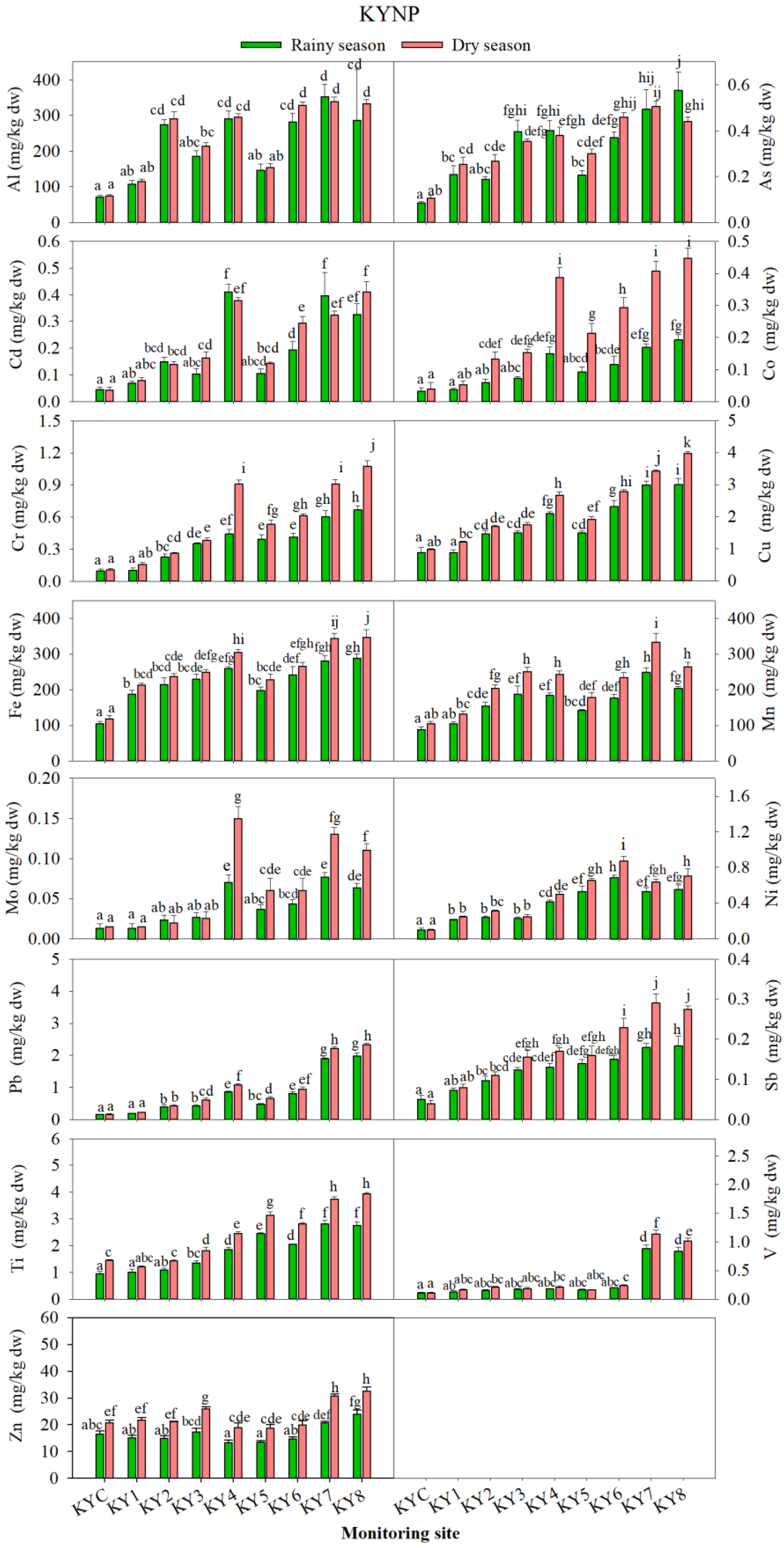 Forests 14 00611 g004 Forests 14 00611 g004