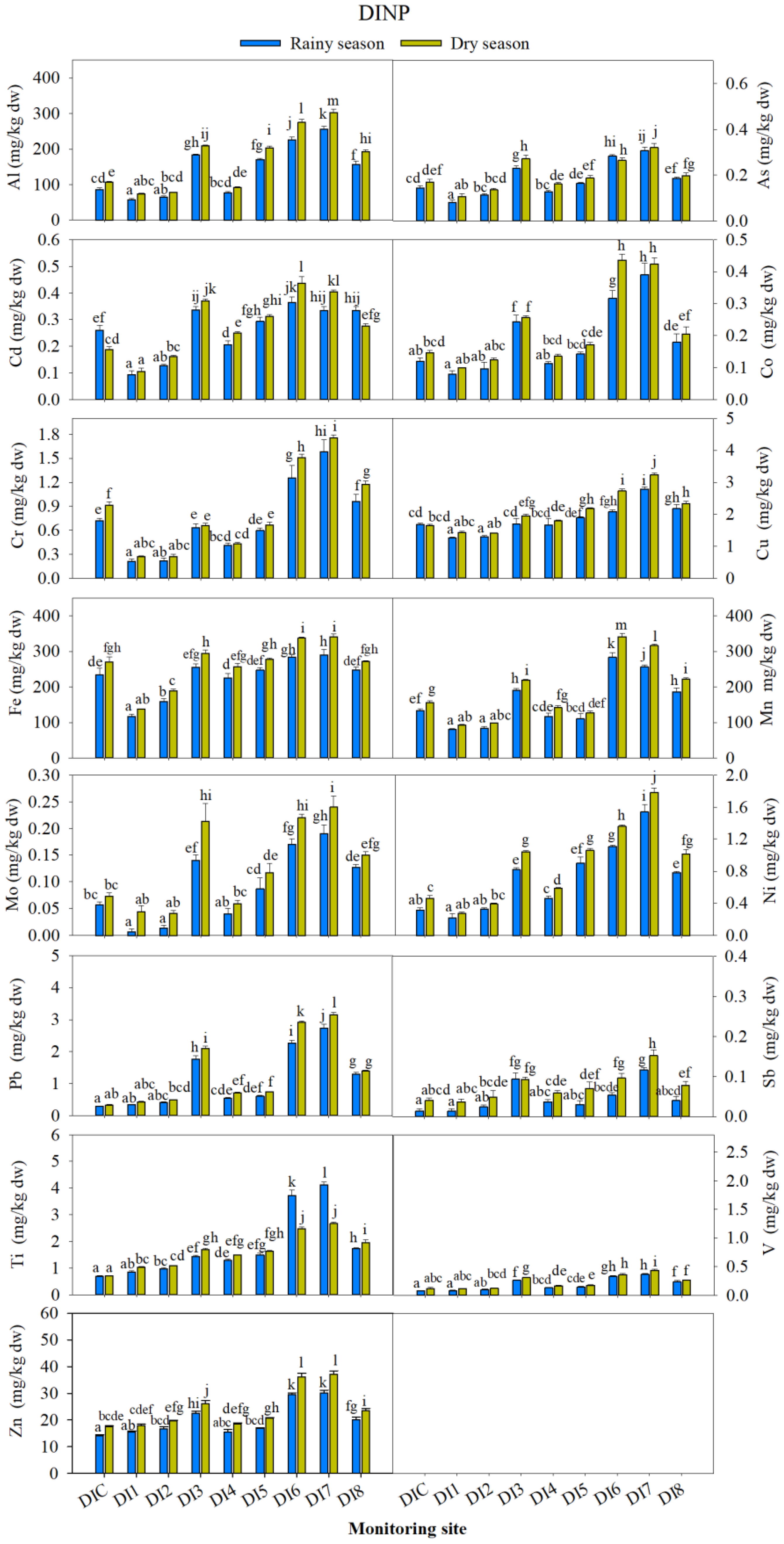 Forests 14 00611 g005 Forests 14 00611 g005
