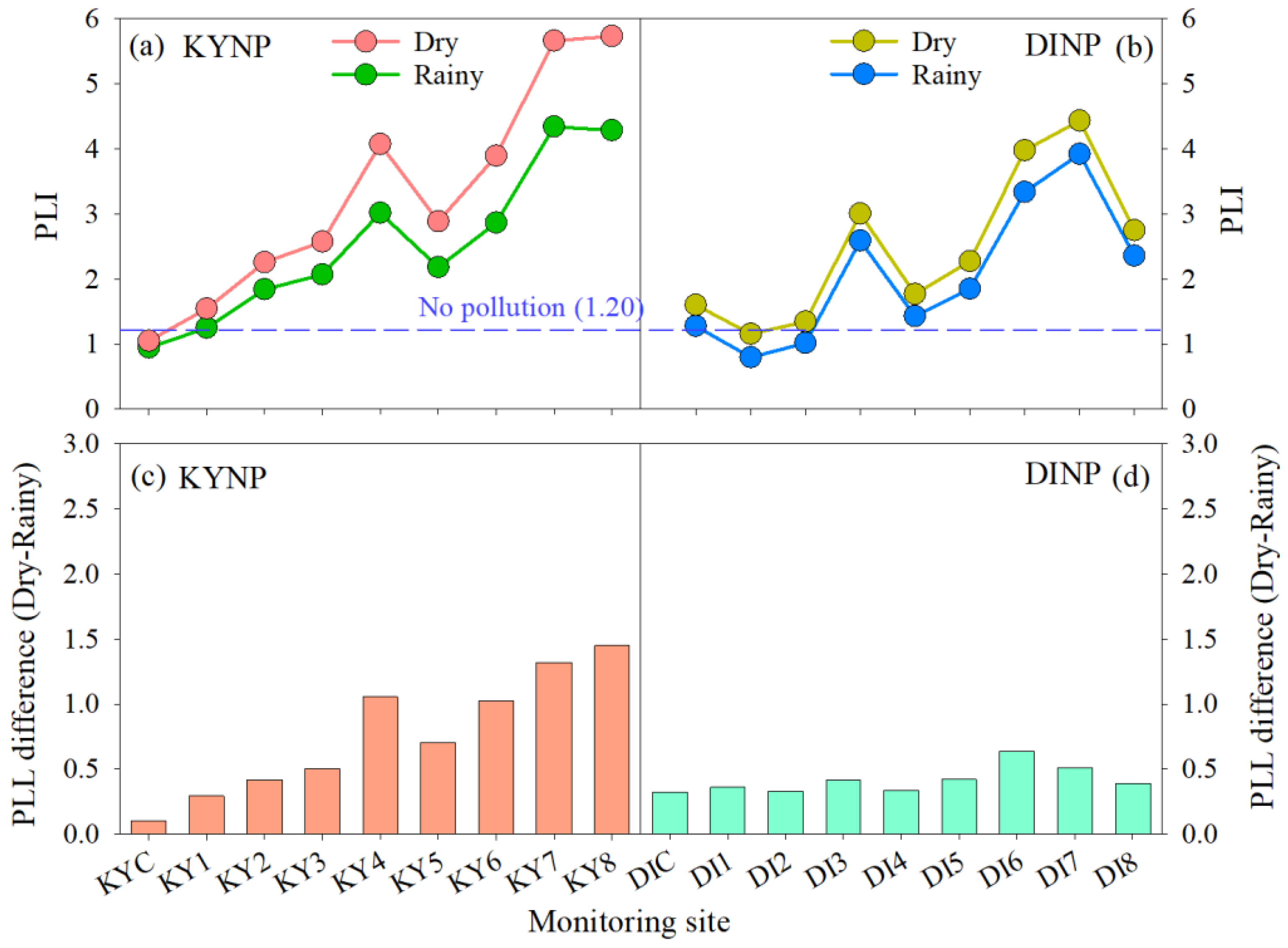 Forests 14 00611 g006 Forests 14 00611 g006