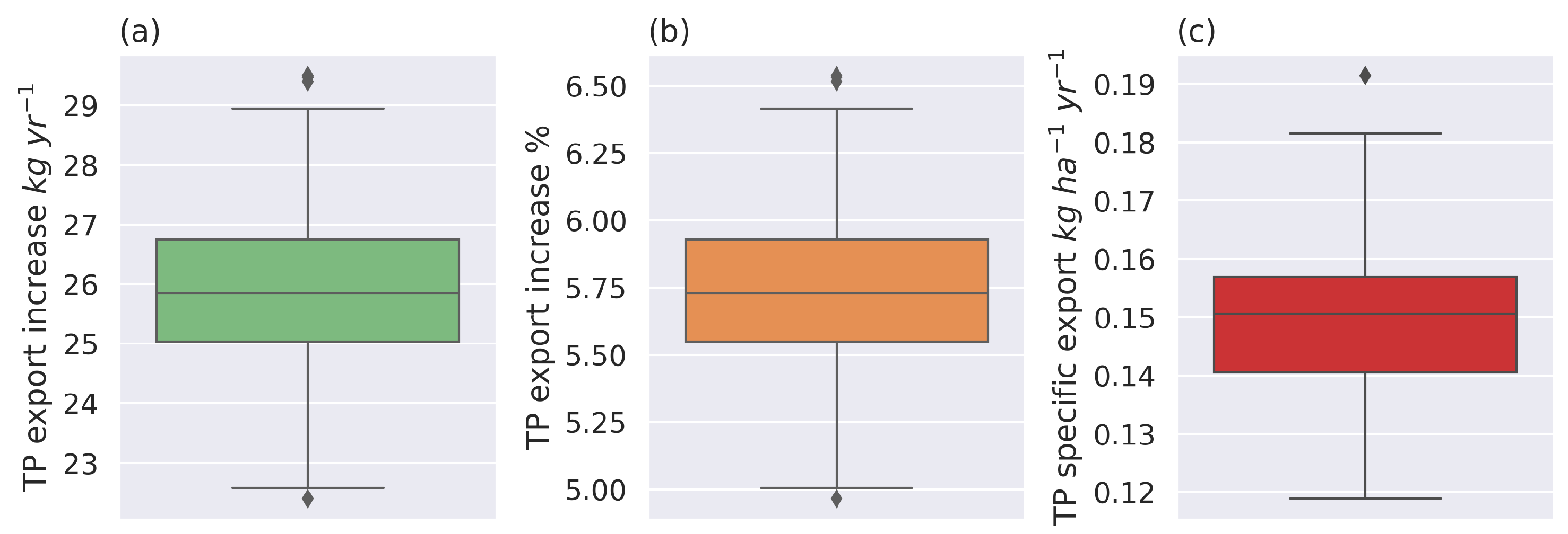 Forests 14 00612 g005 Forests 14 00612 g005