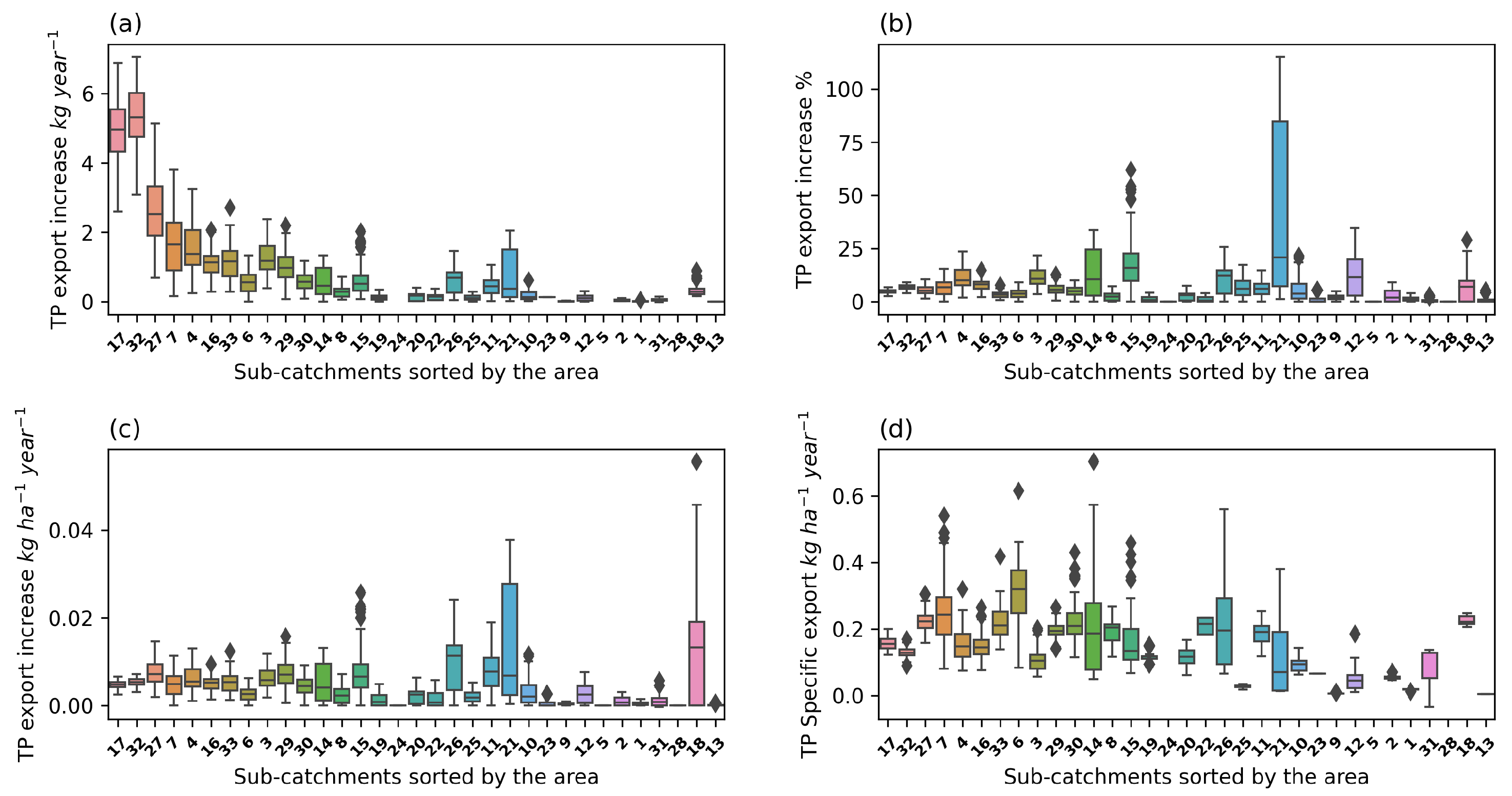 Forests 14 00612 g007 Forests 14 00612 g007