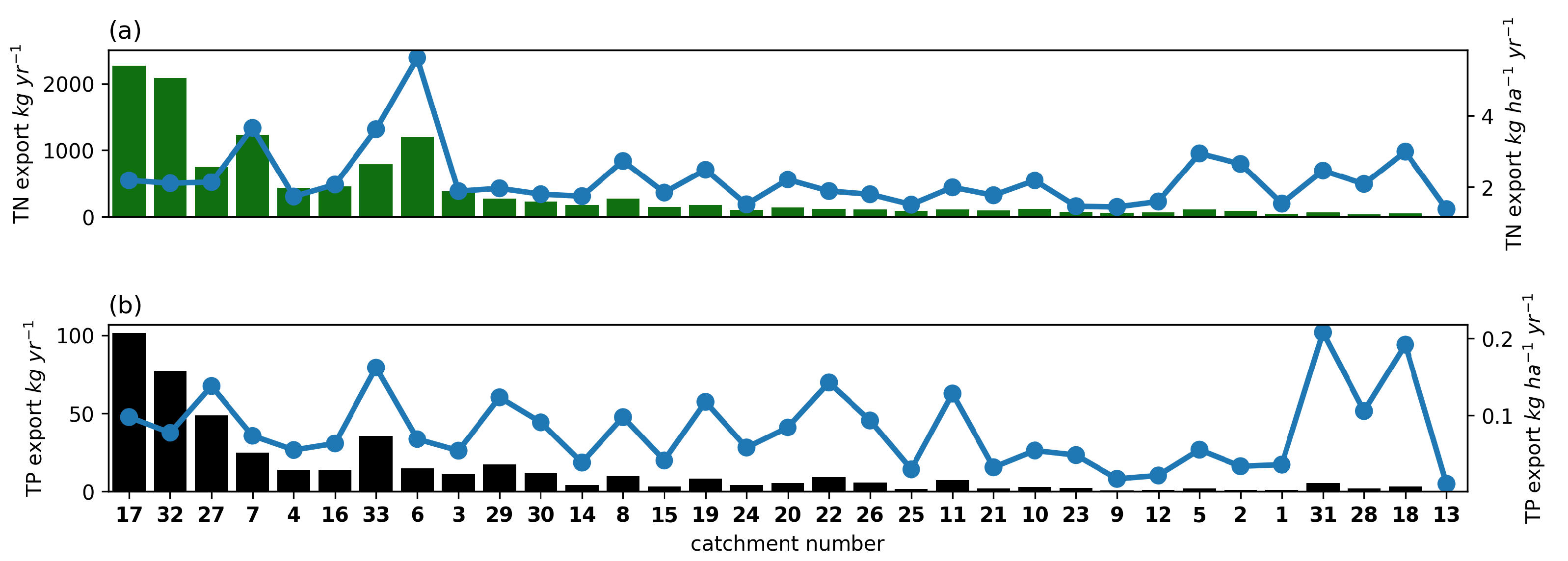 Forests 14 00612 g008 Forests 14 00612 g008