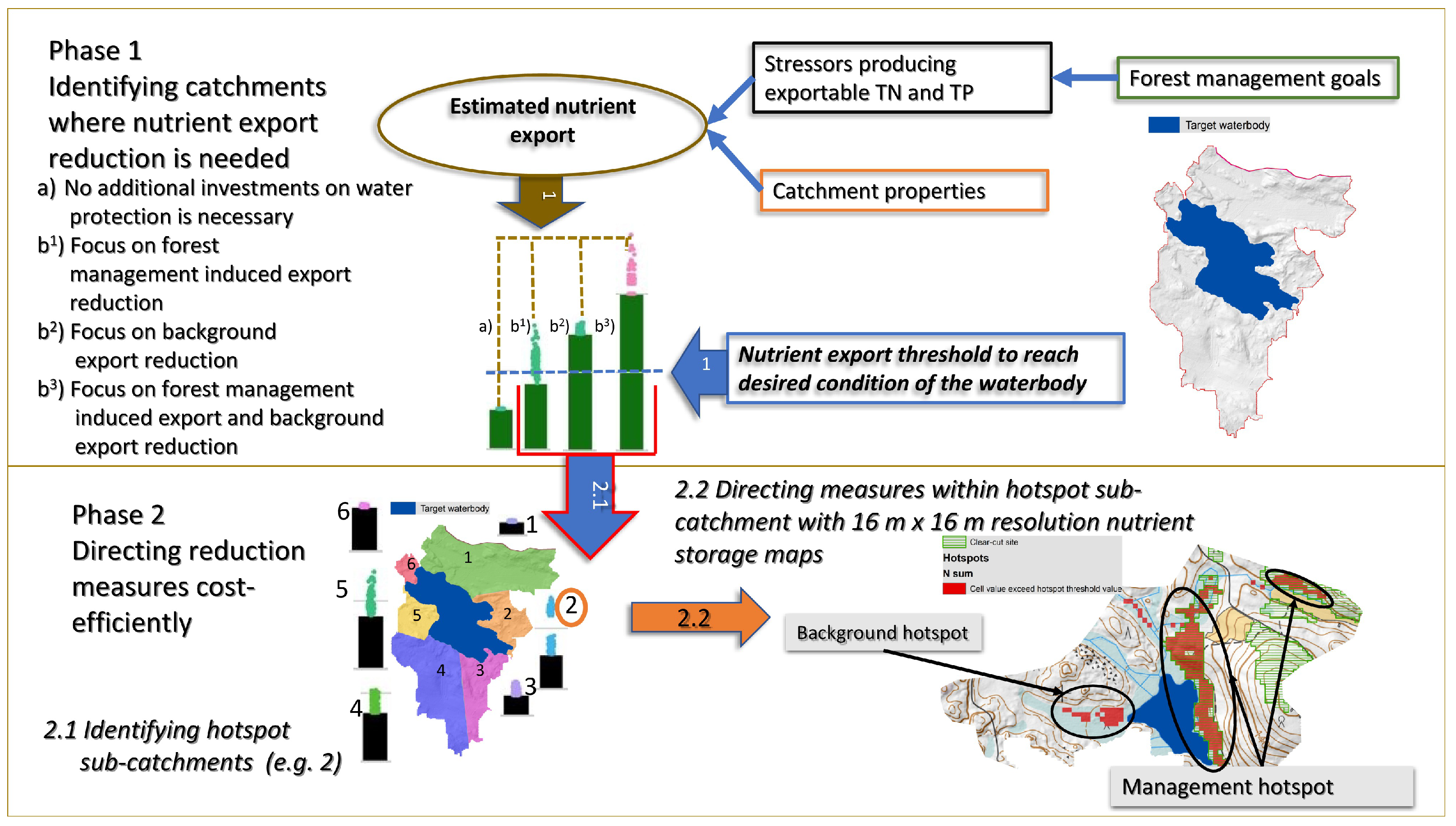 Forests 14 00612 g012 Forests 14 00612 g012