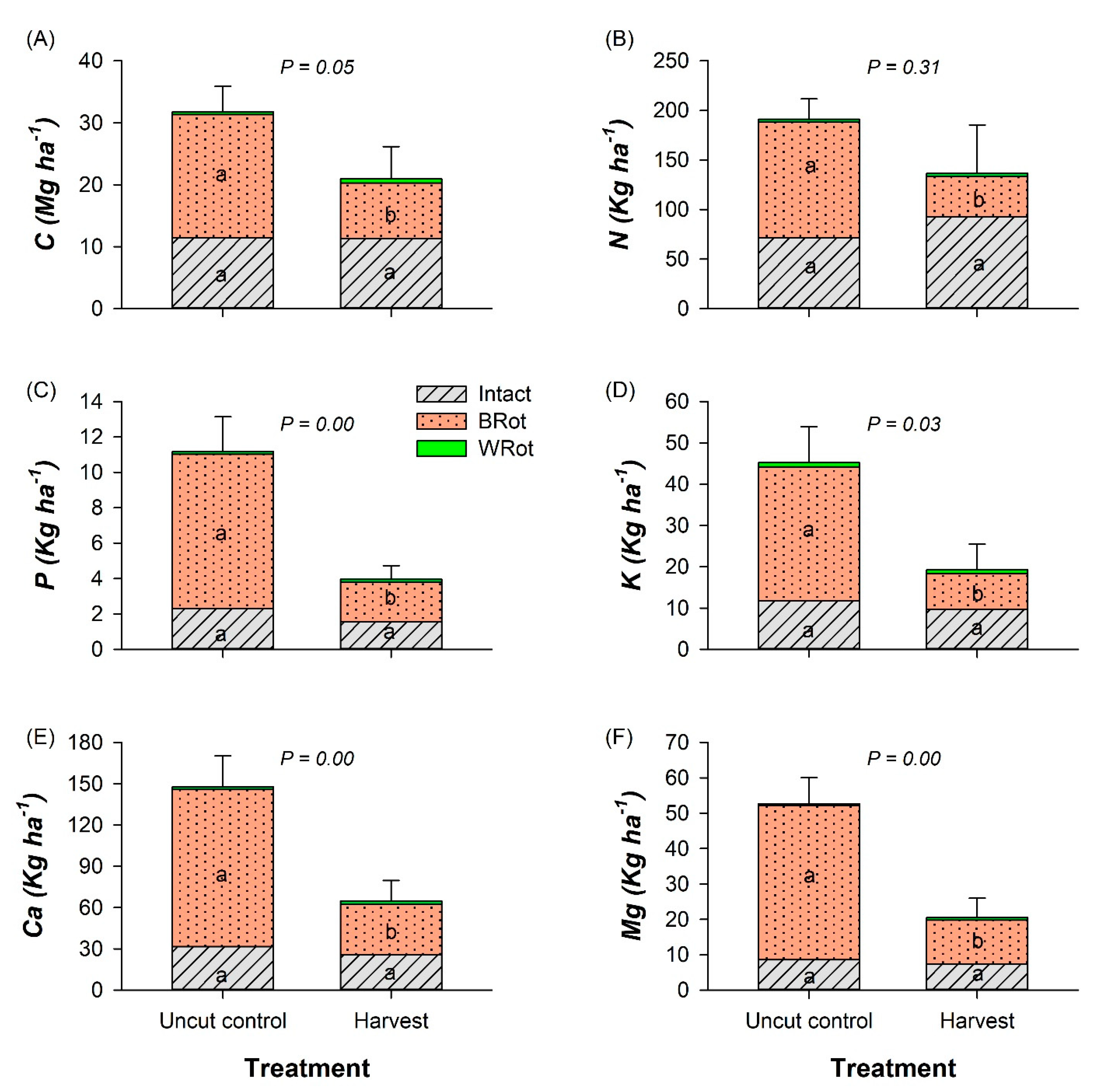 Forests 14 00623 g005