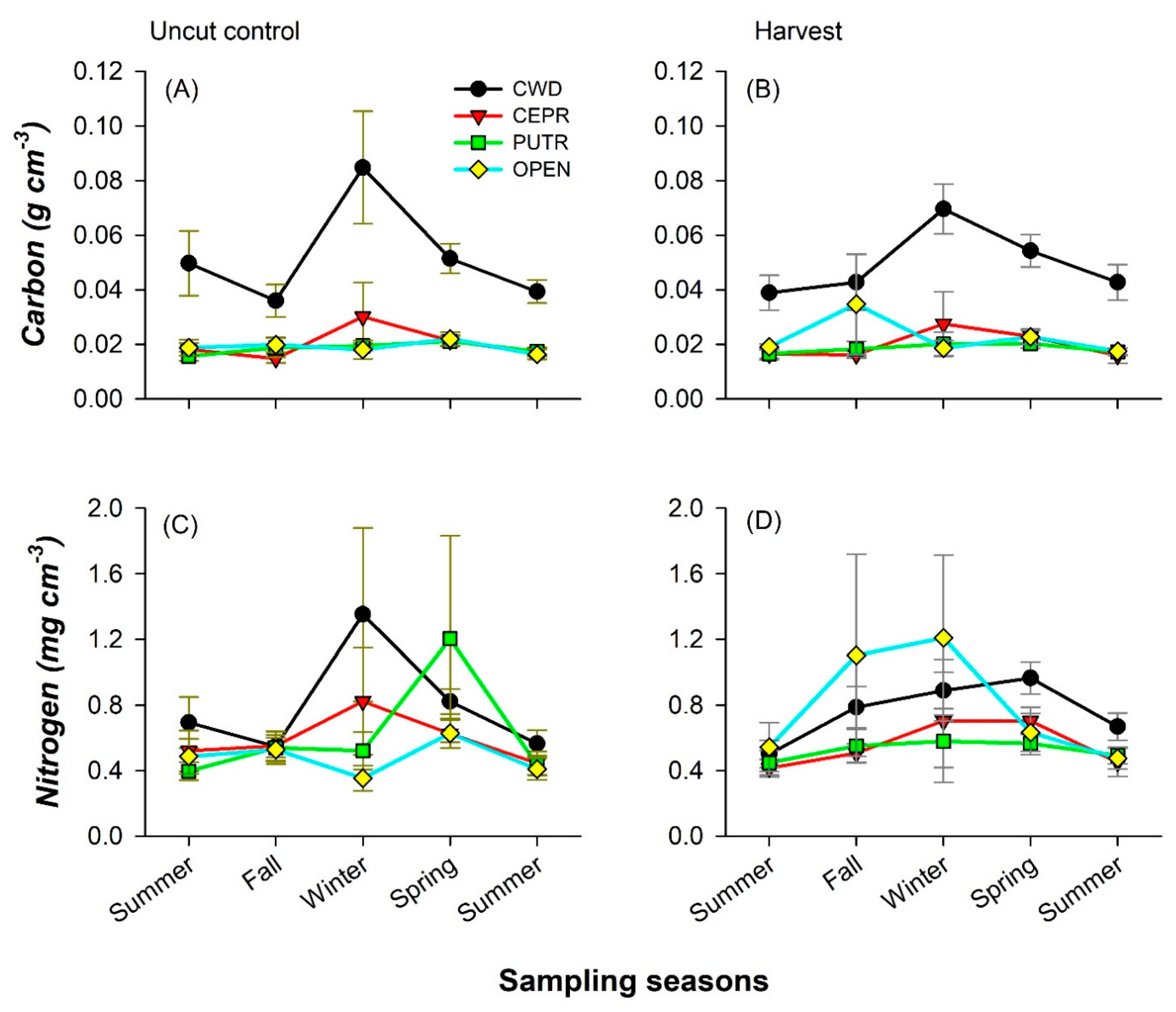 Forests 14 00623 g006