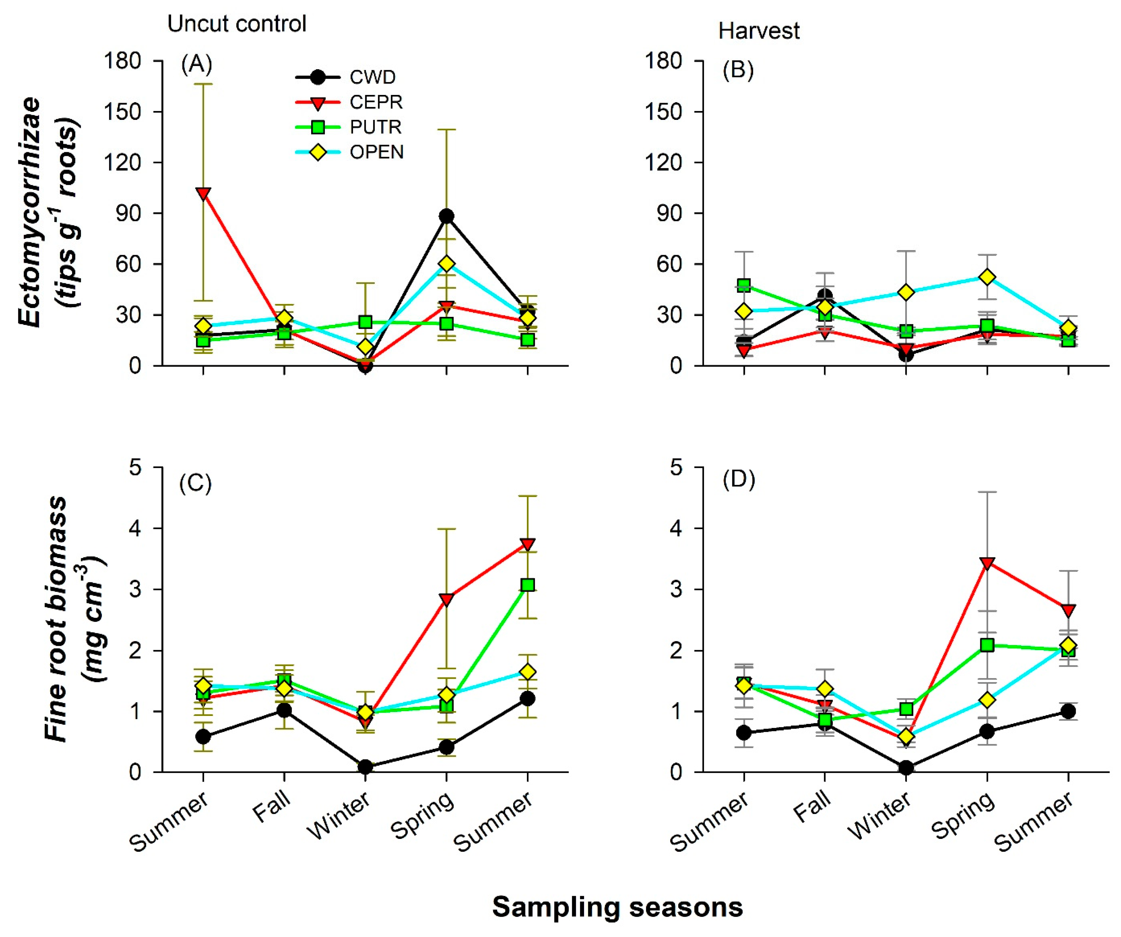 Forests 14 00623 g007