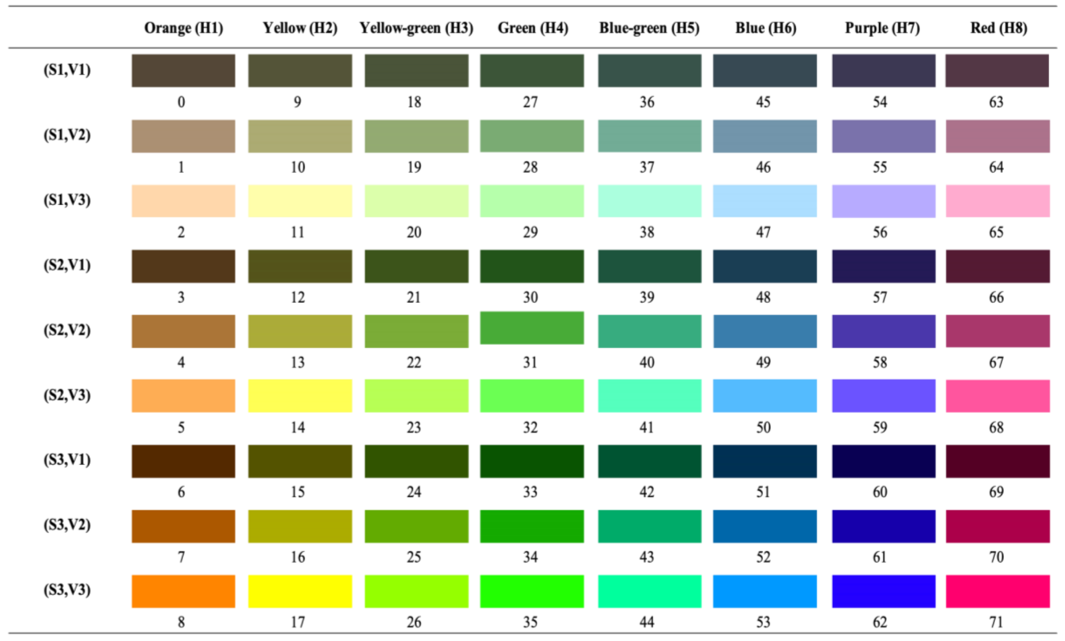 Forests 14 00627 g002 Forests 14 00627 g002