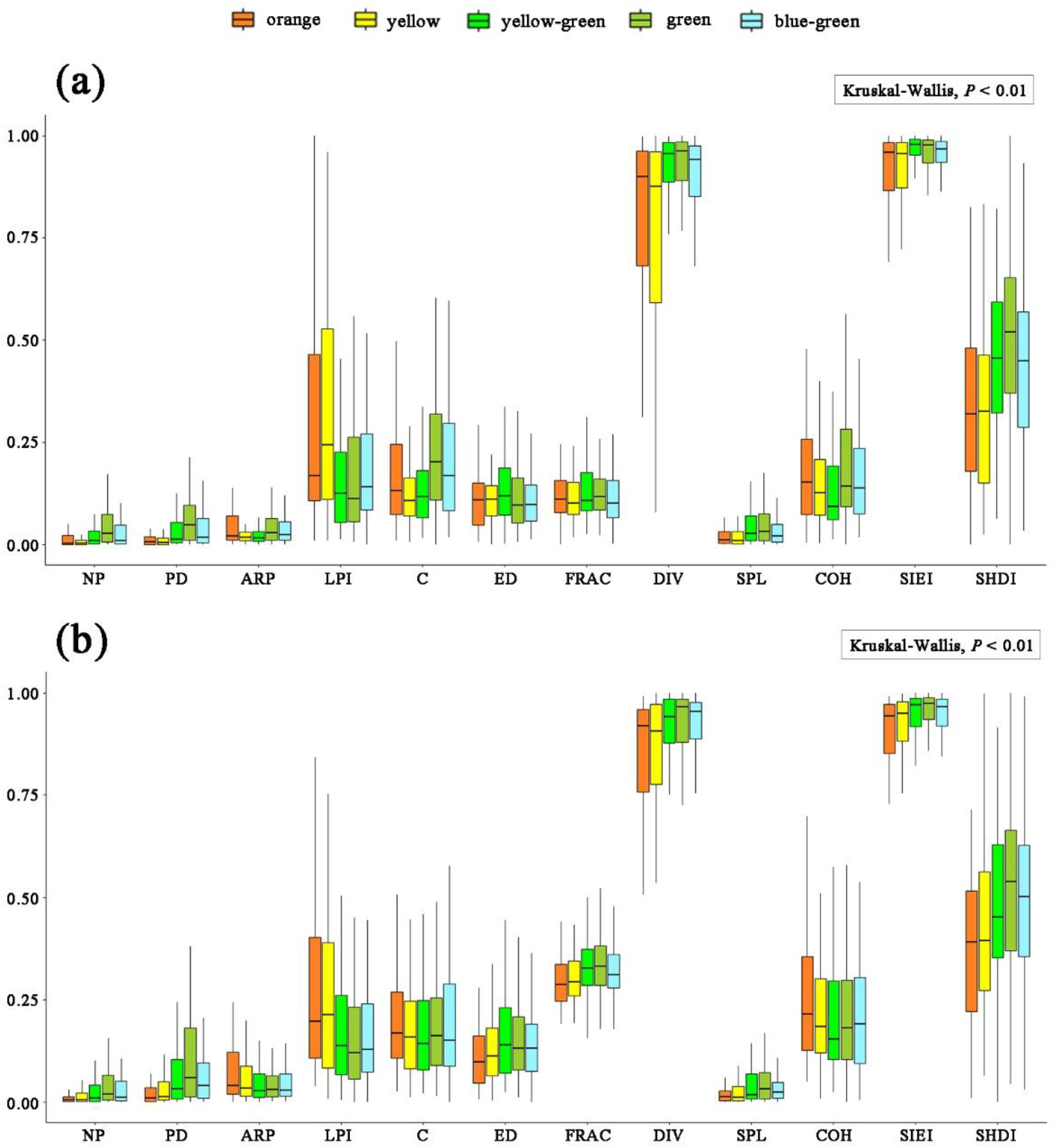 Forests 14 00627 g003 Forests 14 00627 g003