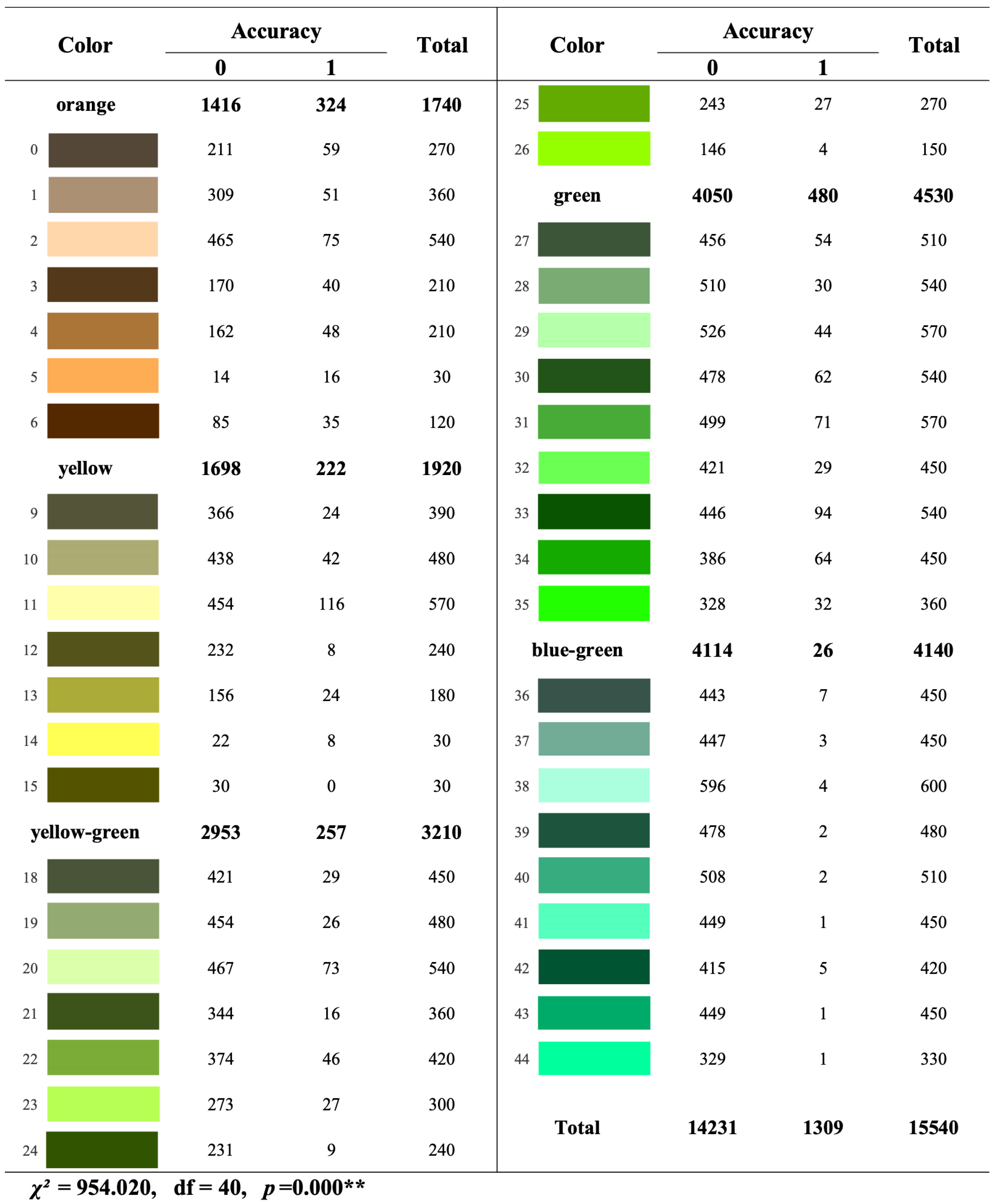 Forests 14 00627 g0a5 Forests 14 00627 g0a5